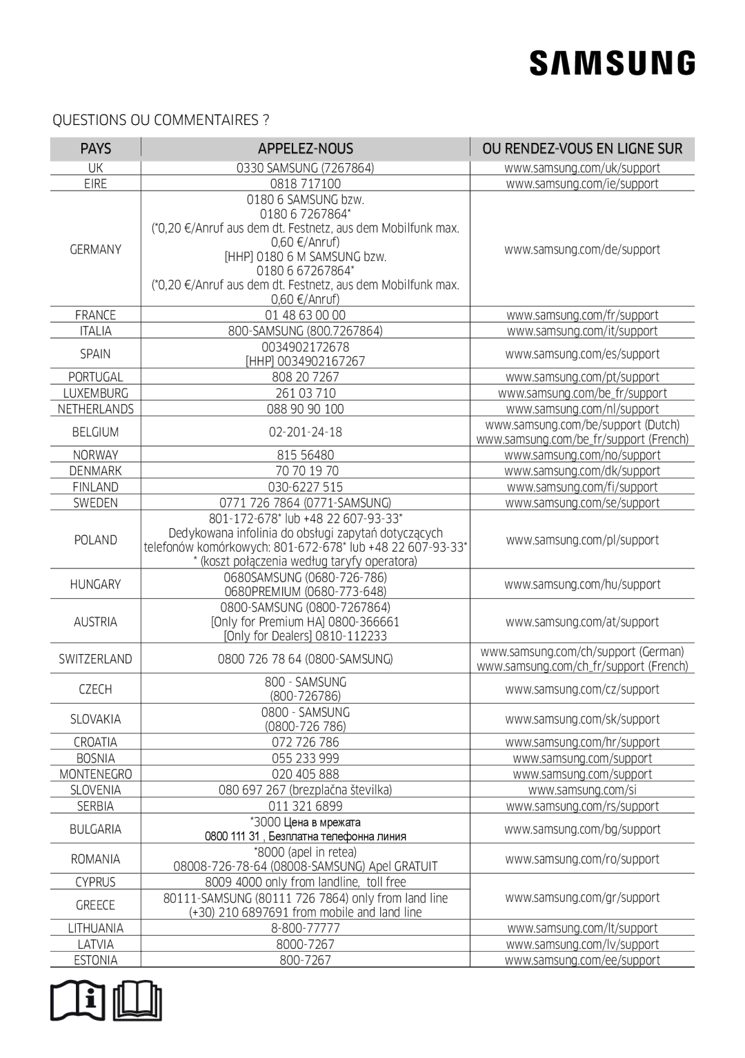 Samsung AR18MSPDBWKNEU, AR24MSPDBWKNEU manual Samsung 