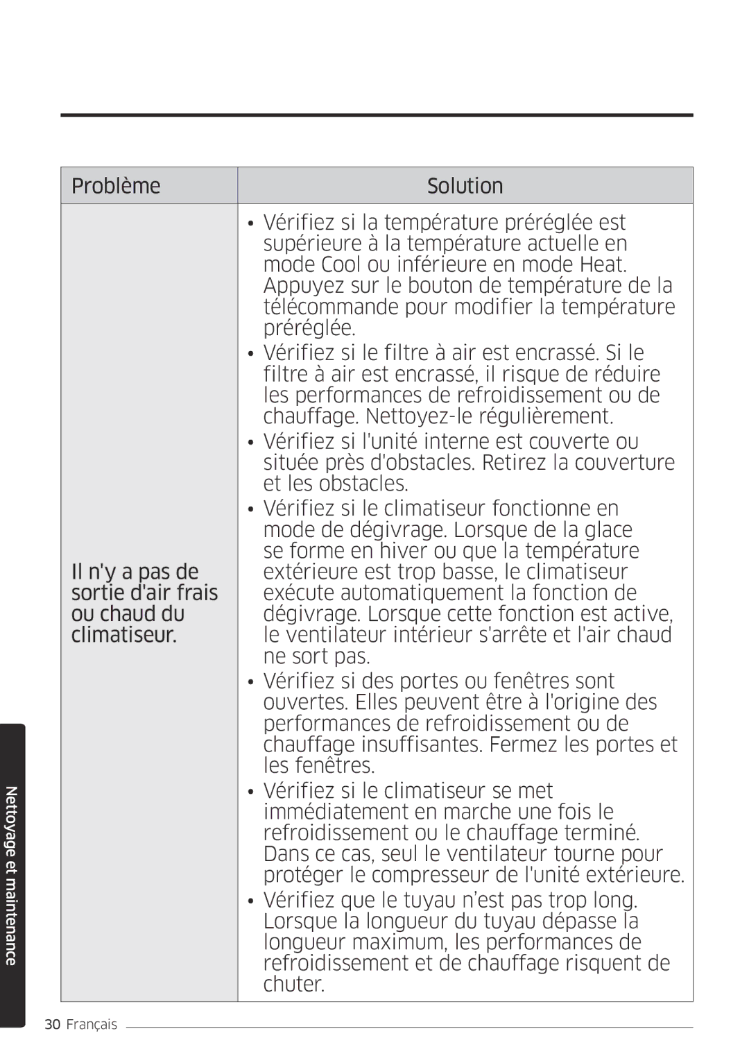 Samsung AR18MSPDBWKNEU, AR24MSPDBWKNEU manual Nettoyage et maintenance 