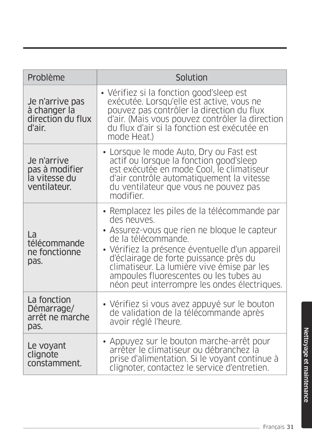 Samsung AR24MSPDBWKNEU, AR18MSPDBWKNEU manual Nettoyage et maintenance 