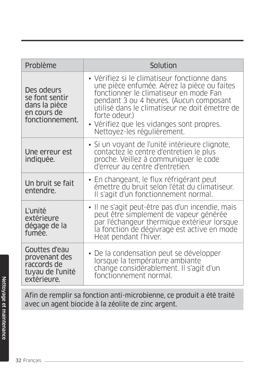 Samsung AR18MSPDBWKNEU, AR24MSPDBWKNEU manual Nettoyage et maintenance 