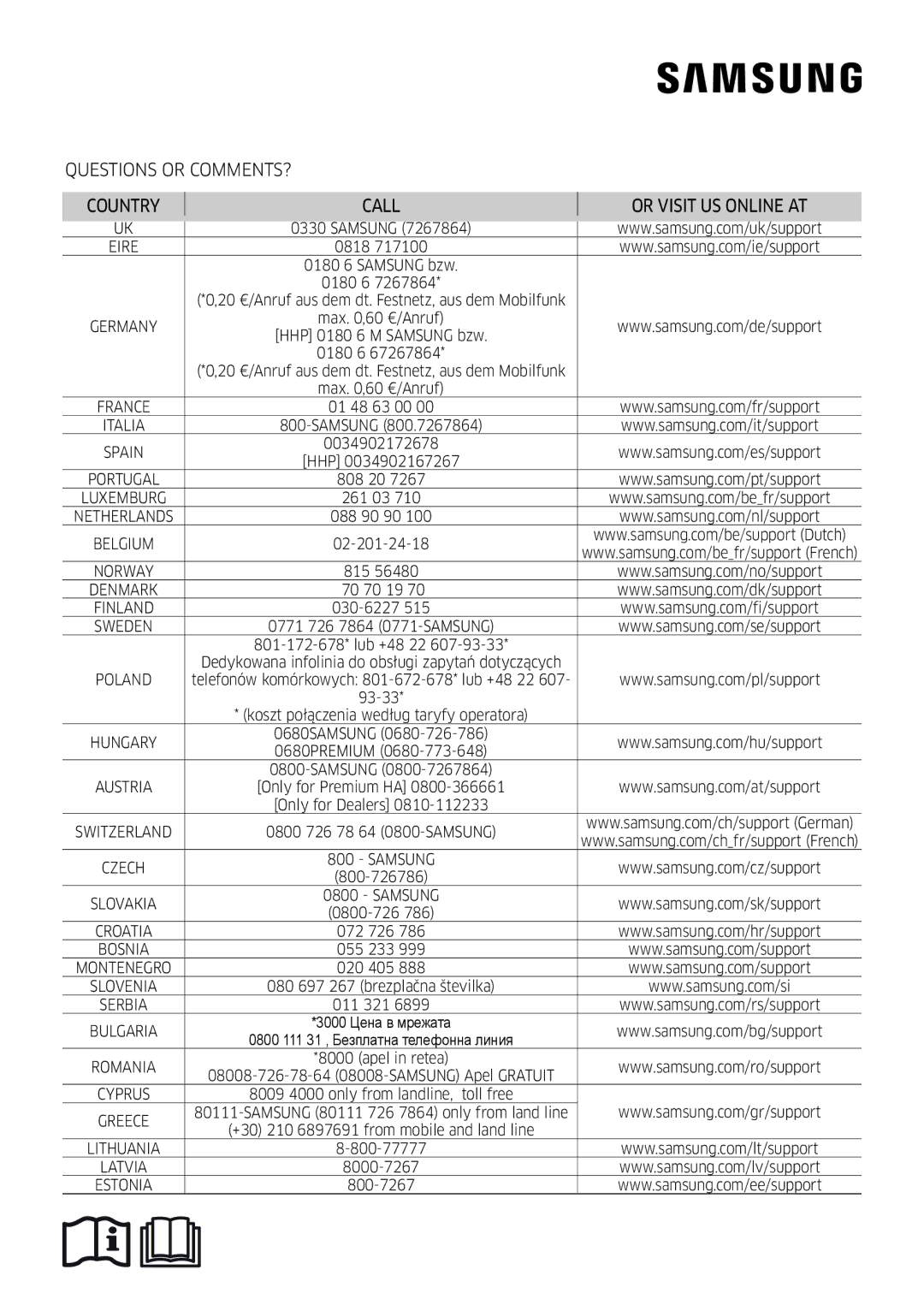 Samsung AR18MSPDBWKNEU, AR24MSPDBWKNEU manual Questions or COMMENTS? Country Call Or Visit US Online AT 