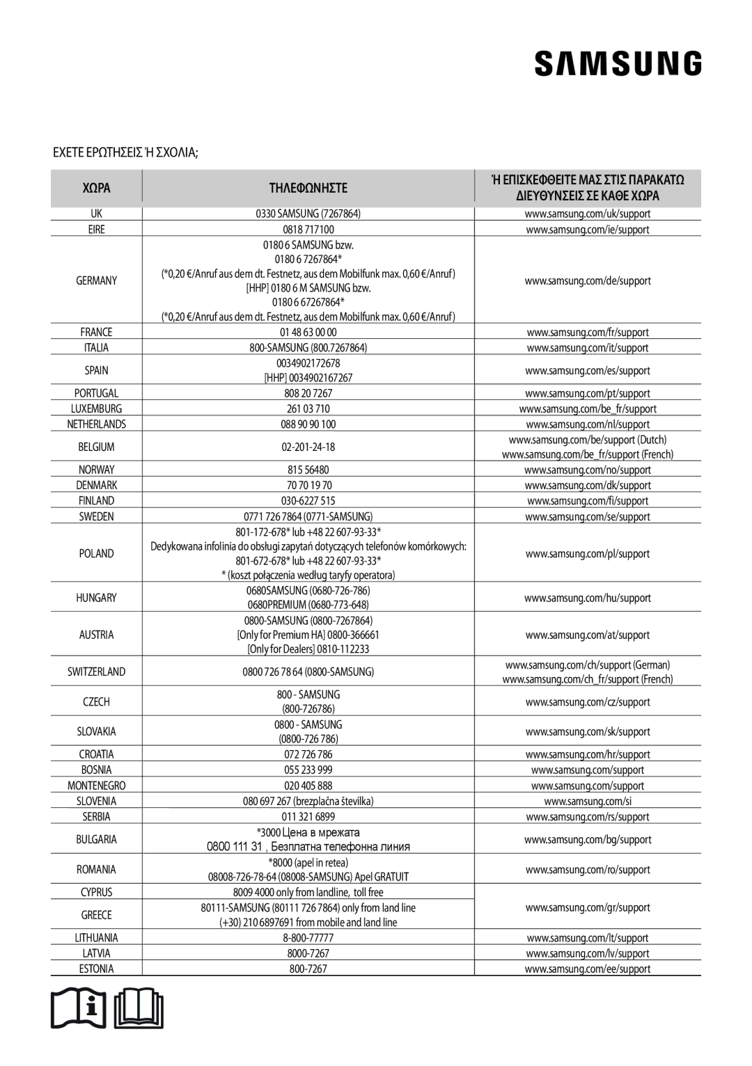 Samsung AR18MSPDBWKNEU, AR24MSPDBWKNEU manual Questions or COMMENTS? Country Call Or Visit US Online AT 