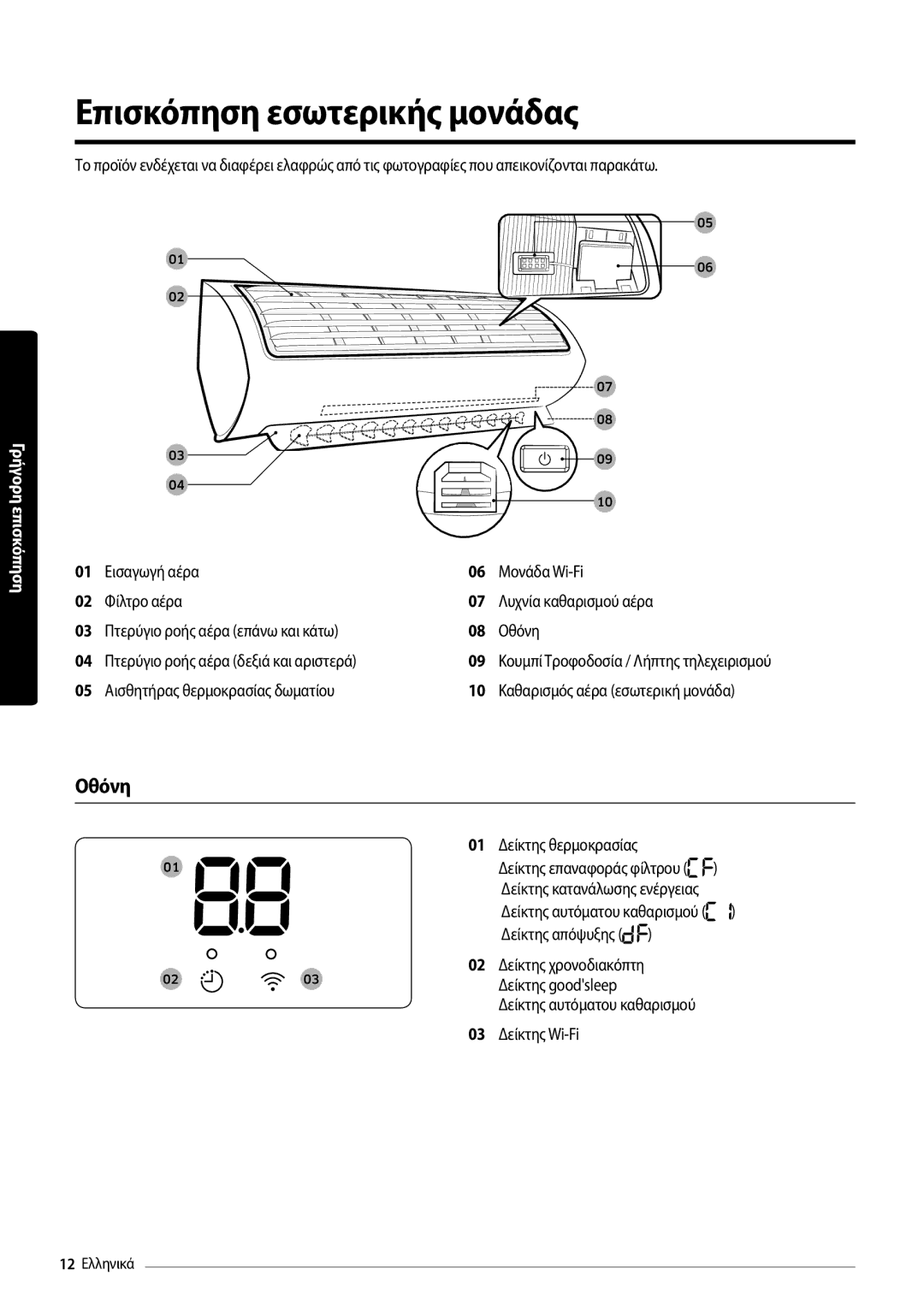 Samsung AR18MSPDBWKNEU, AR24MSPDBWKNEU manual Επισκόπηση εσωτερικής μονάδας, Οθόνη 