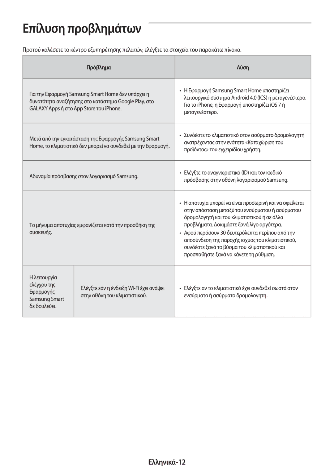 Samsung AR24MSPDBWKNEU, AR18MSPDBWKNEU manual Επίλυση προβλημάτων, Ελληνικά-12, Πρόβλημα Λύση 