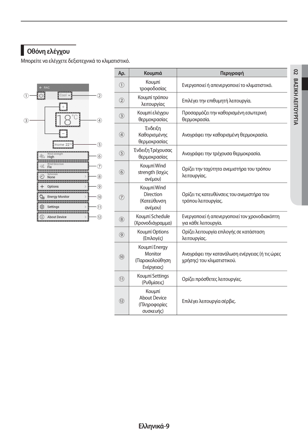 Samsung AR18MSPDBWKNEU manual Οθόνη ελέγχου, Ελληνικά-9, Μπορείτε να ελέγχετε δεξιοτεχνικά το κλιματιστικό, Περιγραφή 