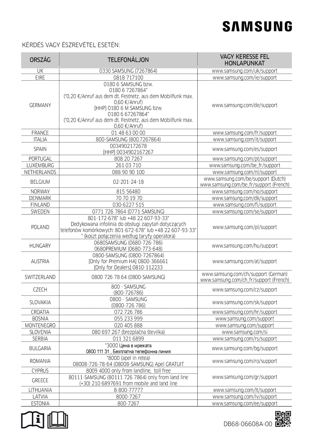 Samsung AR18MSPDBWKNEU, AR24MSPDBWKNEU manual DB68-06608A-00 