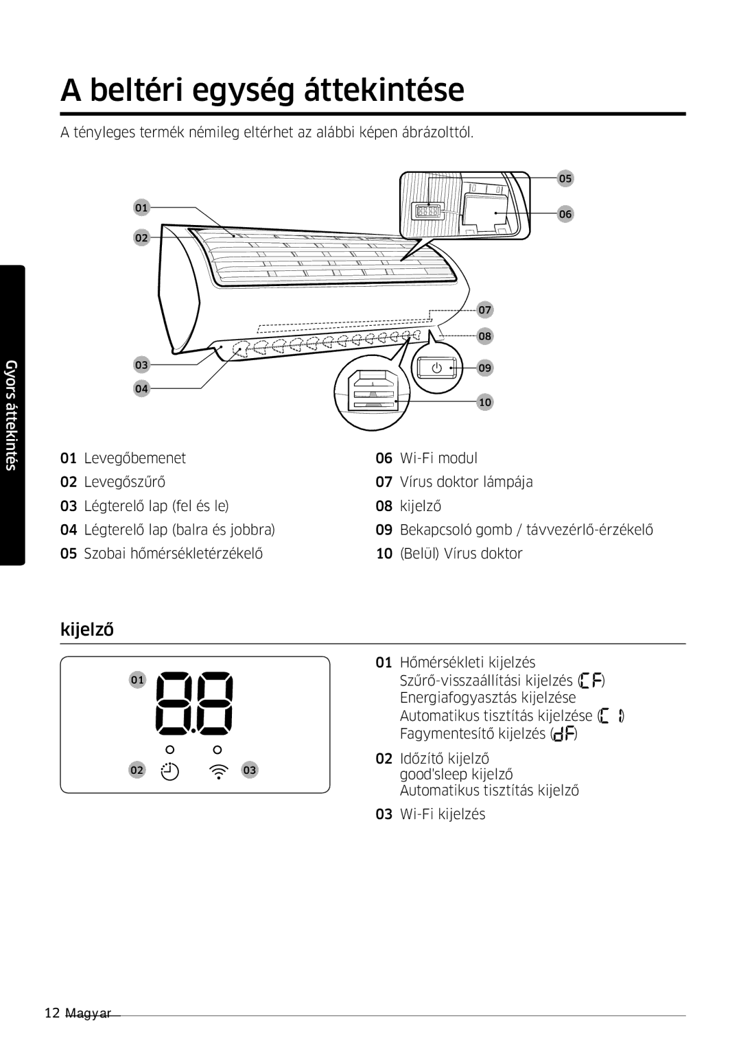 Samsung AR18MSPDBWKNEU, AR24MSPDBWKNEU manual Beltéri egység áttekintése, Kijelző 