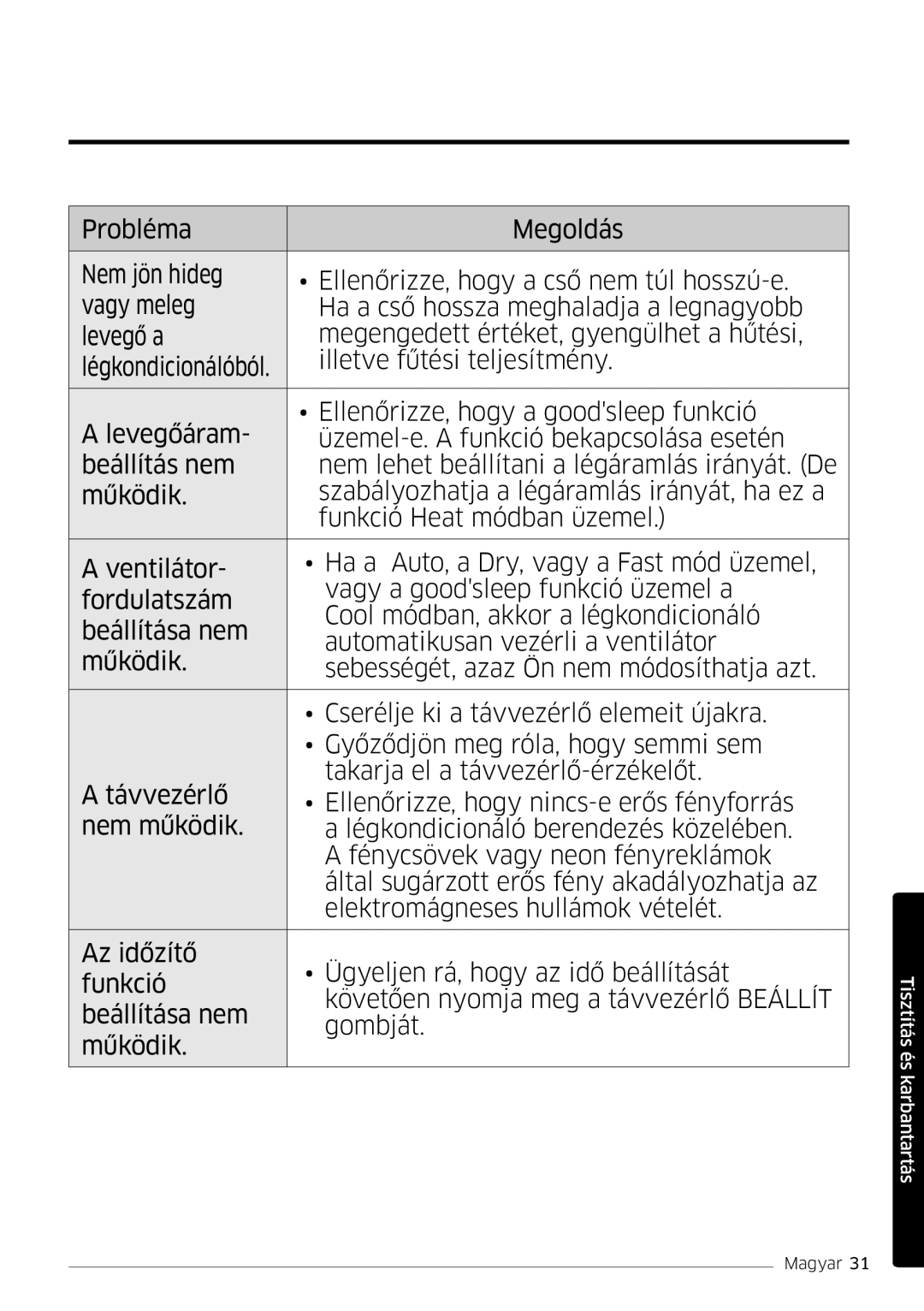 Samsung AR24MSPDBWKNEU, AR18MSPDBWKNEU manual Tisztítás és karbantartás 