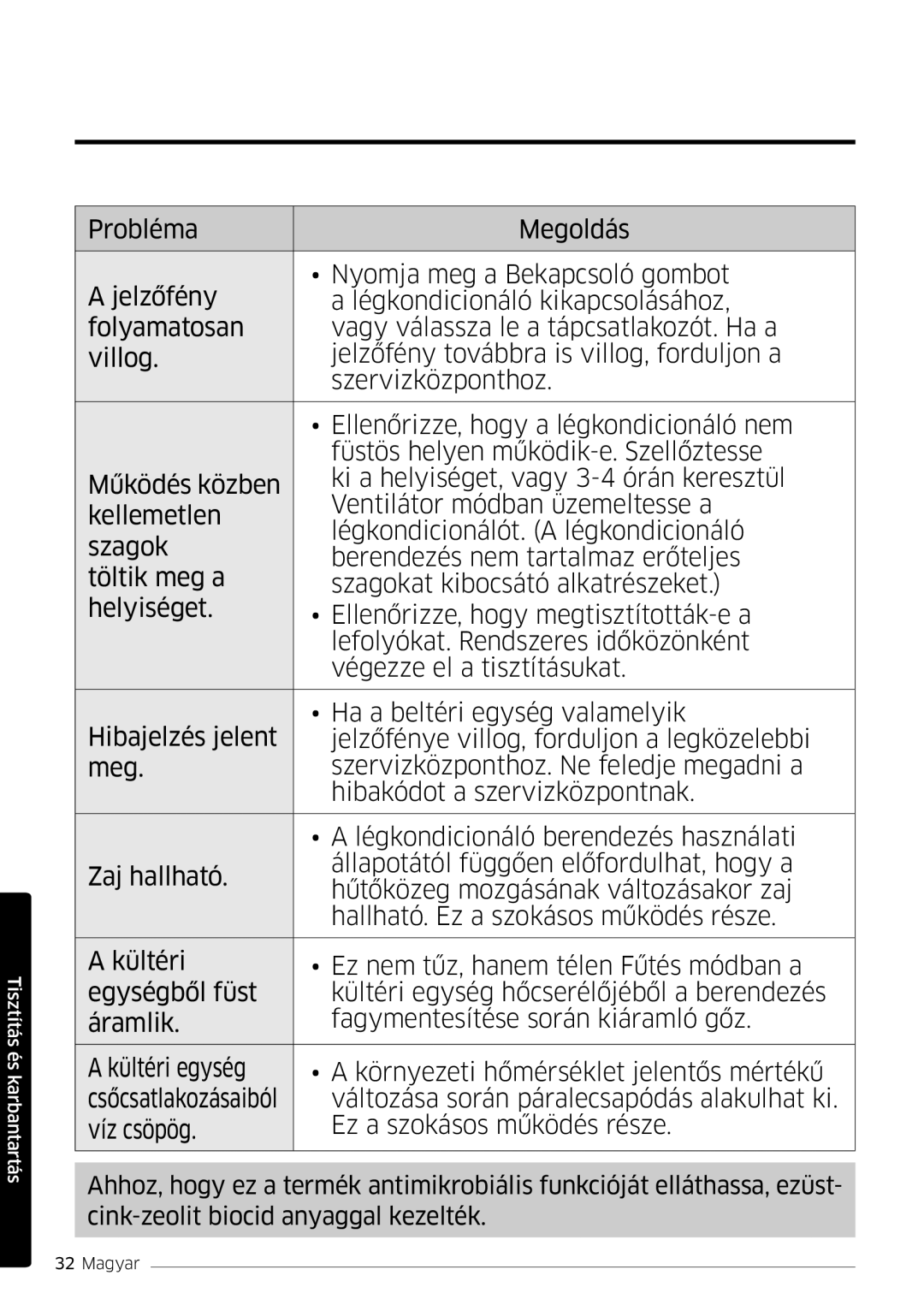 Samsung AR18MSPDBWKNEU, AR24MSPDBWKNEU manual Csőcsatlakozásaiból 