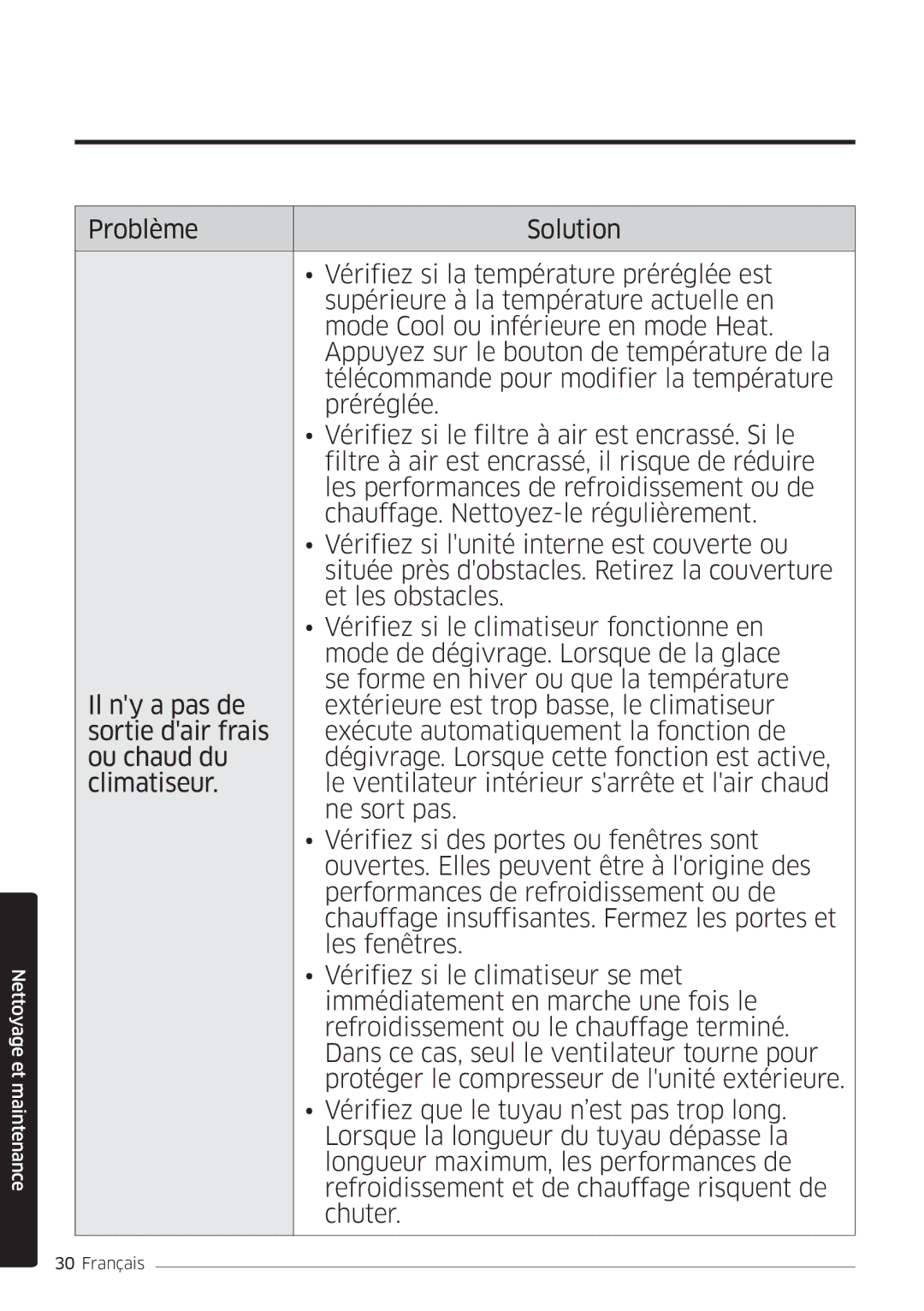 Samsung AR24MSWSAWKNEU, AR24MSWNAWKNEU, AR18MSWNAWKNEU, AR18MSWSAWKNEU manual Nettoyage et maintenance 