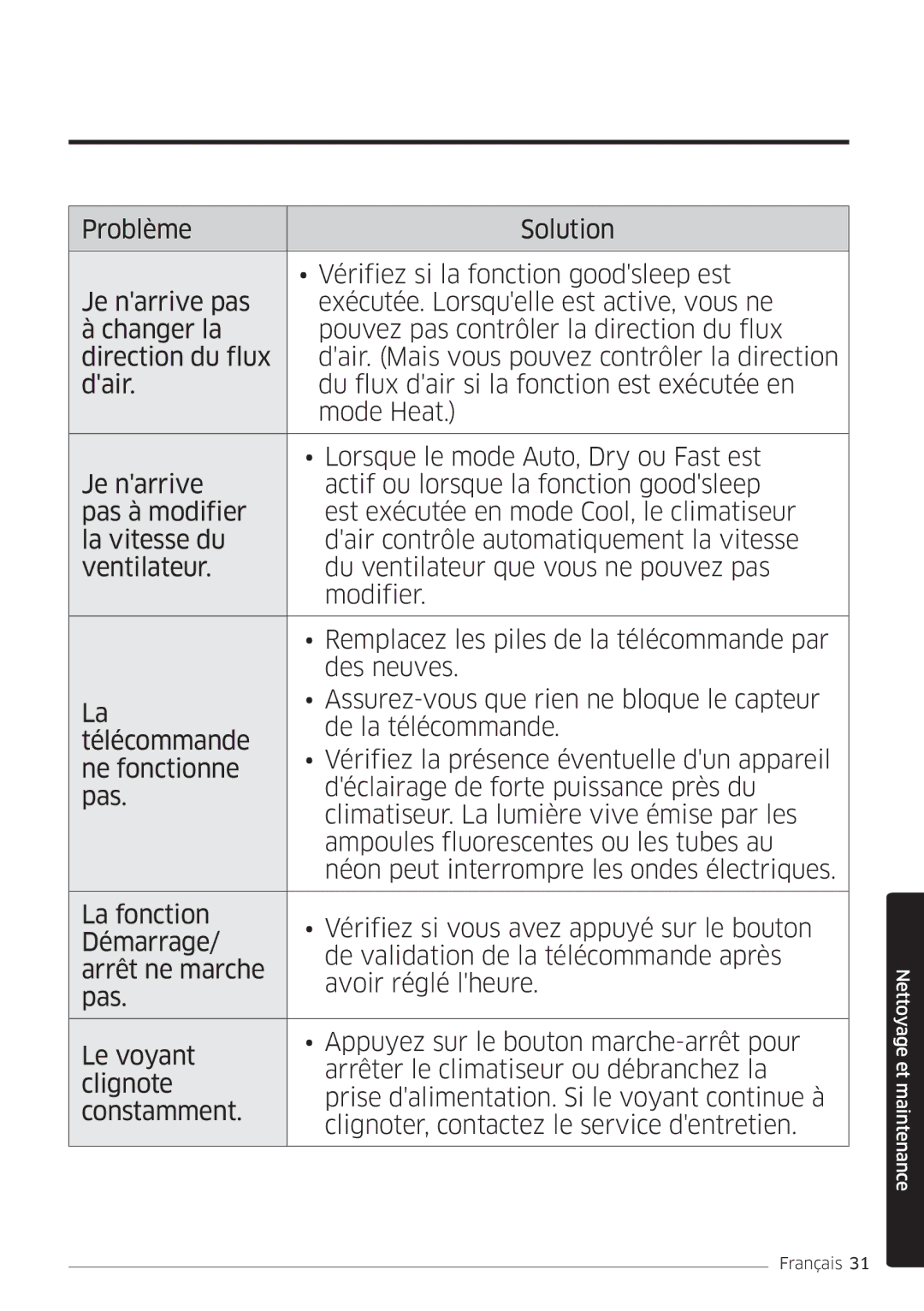 Samsung AR24MSWNAWKNEU, AR18MSWNAWKNEU, AR18MSWSAWKNEU, AR24MSWSAWKNEU manual Nettoyage et maintenance 