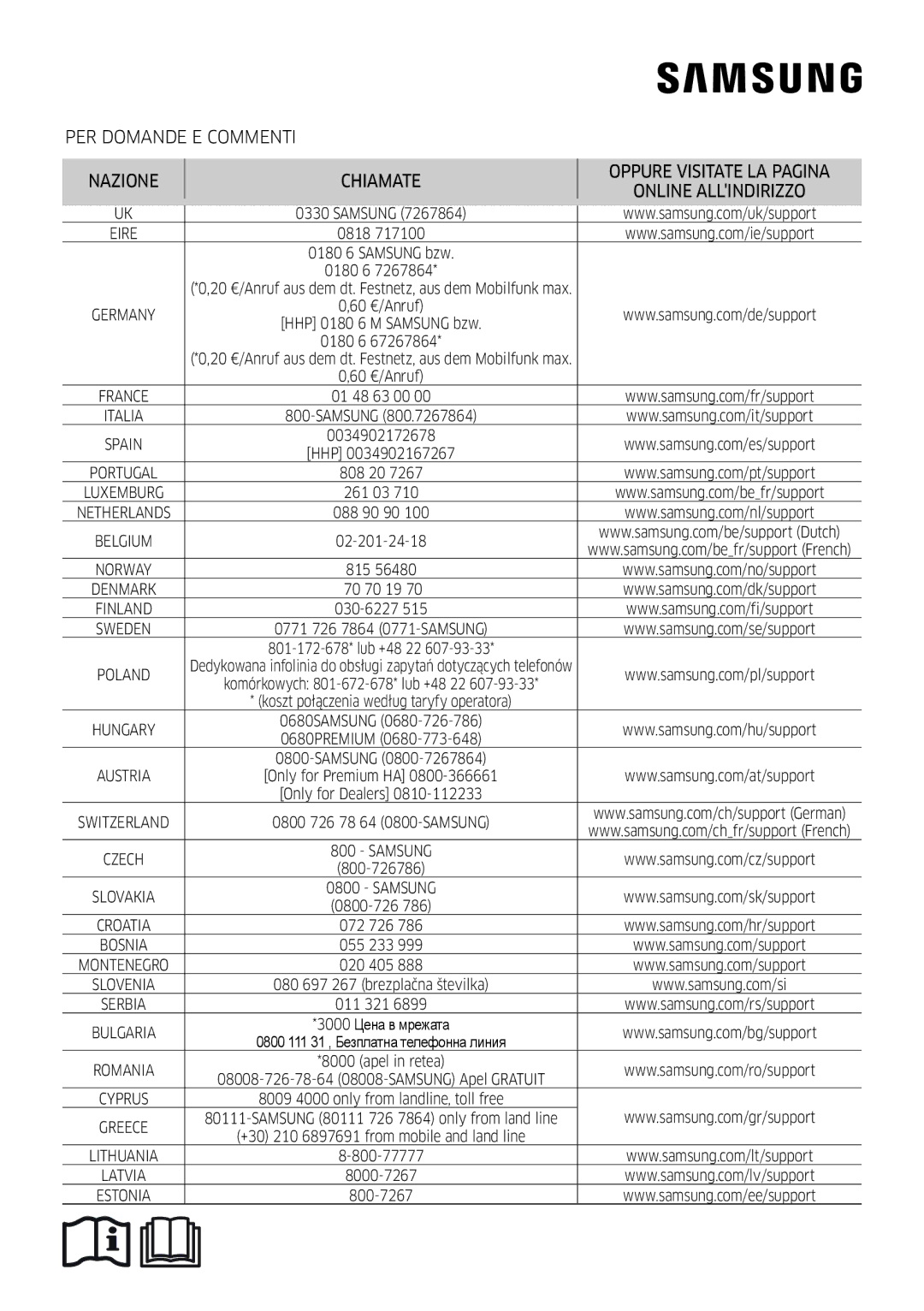 Samsung AR18MSWNAWKNEU, AR24MSWNAWKNEU, AR18MSWSAWKNEU, AR24MSWSAWKNEU, AR07MSWSAURNEU, AR09MSWSAURNEU manual Samsung 