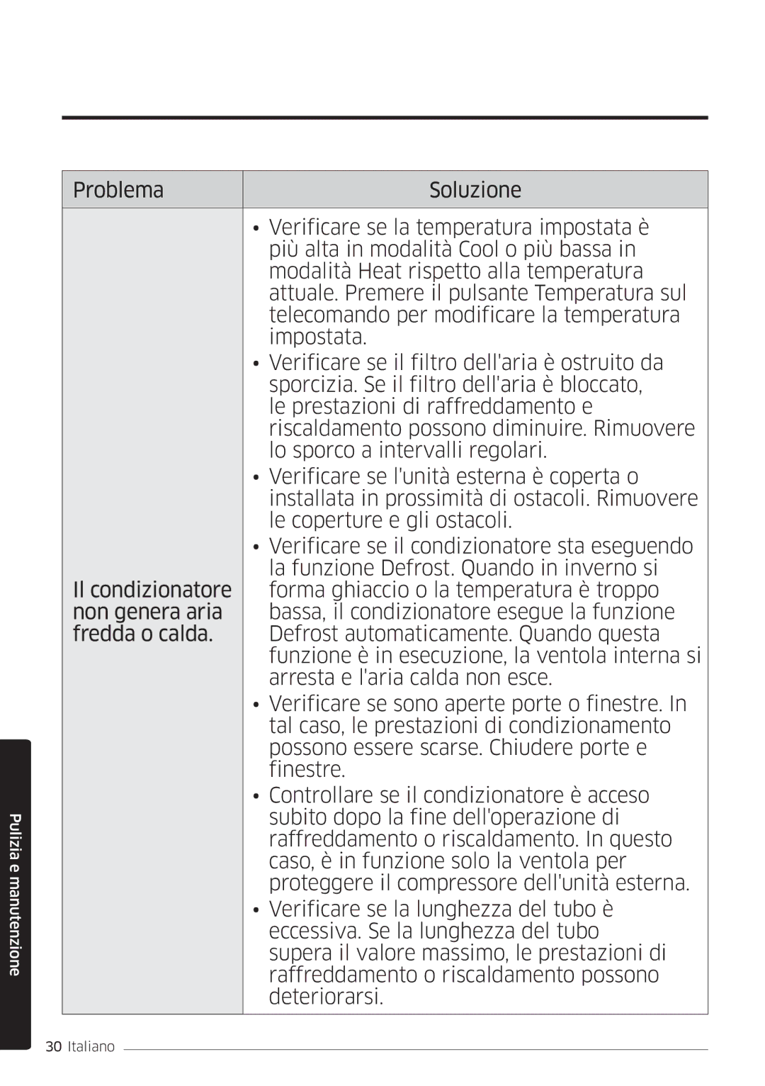 Samsung AR24MSWSAWKNEU, AR24MSWNAWKNEU, AR18MSWNAWKNEU, AR18MSWSAWKNEU, AR07MSWSAURNEU, AR09MSWSAURNEU Pulizia e manutenzione 