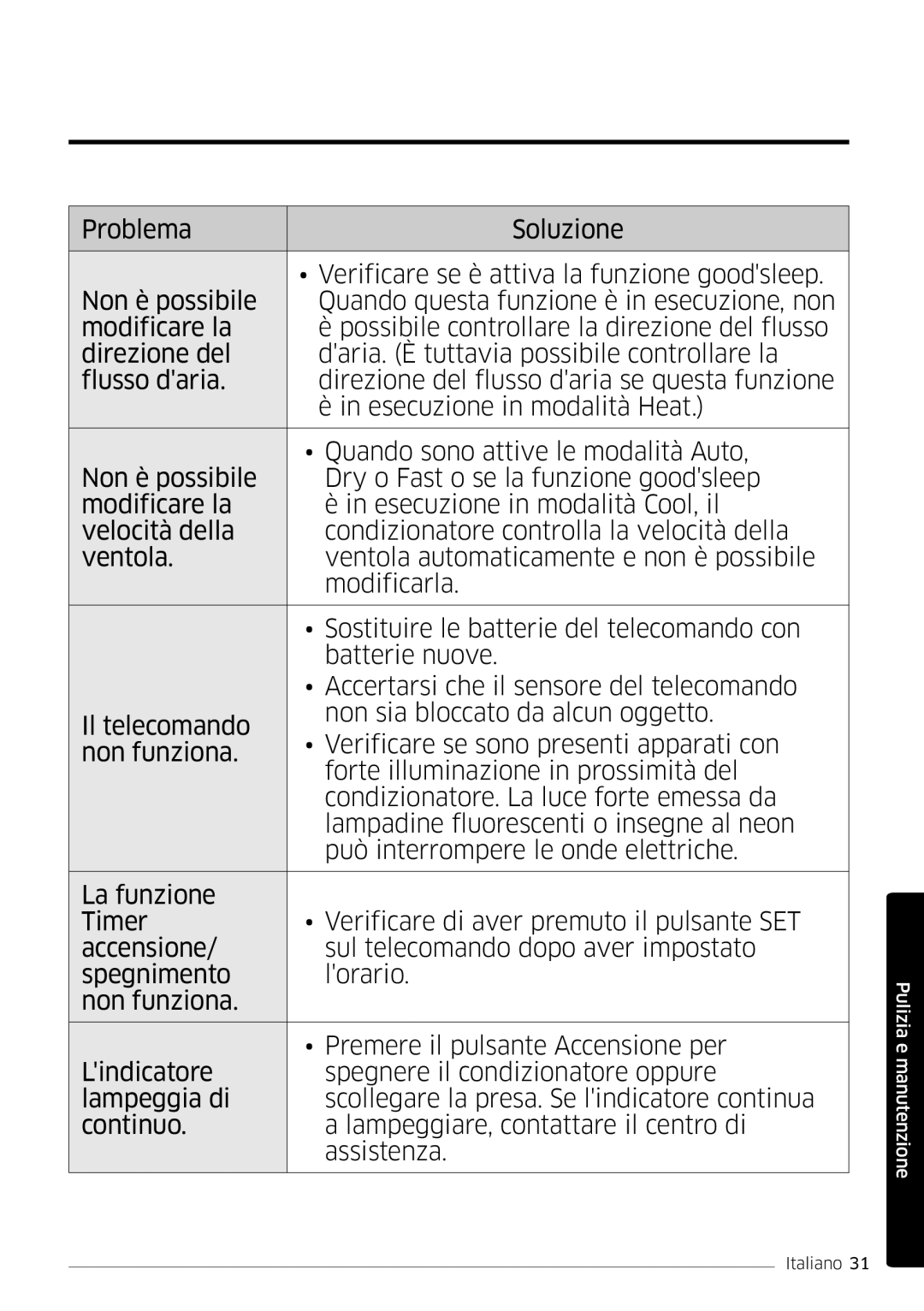 Samsung AR07MSWSAURNEU, AR24MSWNAWKNEU, AR18MSWNAWKNEU, AR18MSWSAWKNEU, AR24MSWSAWKNEU, AR09MSWSAURNEU Pulizia e manutenzione 