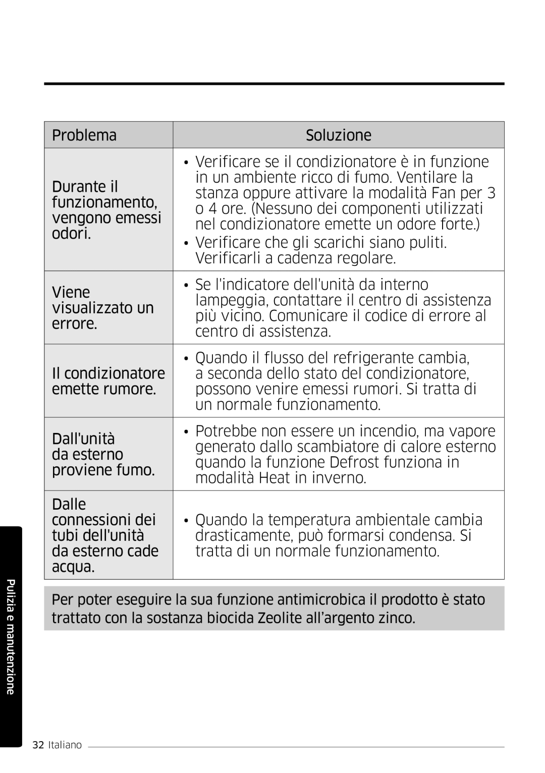 Samsung AR09MSWSAURNEU, AR24MSWNAWKNEU, AR18MSWNAWKNEU, AR18MSWSAWKNEU, AR24MSWSAWKNEU, AR07MSWSAURNEU Pulizia e manutenzione 