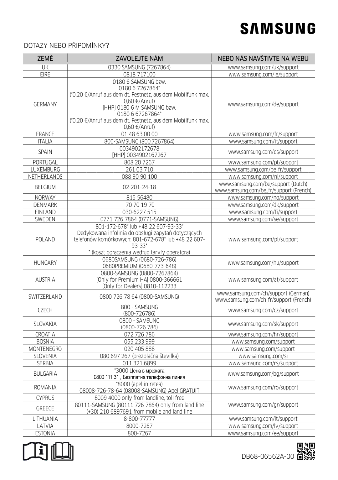 Samsung AR18MSWNAWKNEU, AR24MSWNAWKNEU, AR18MSWSAWKNEU, AR24MSWSAWKNEU, AR07MSWSAURNEU, AR09MSWSAURNEU, AR12MSWSAURNEU manual 