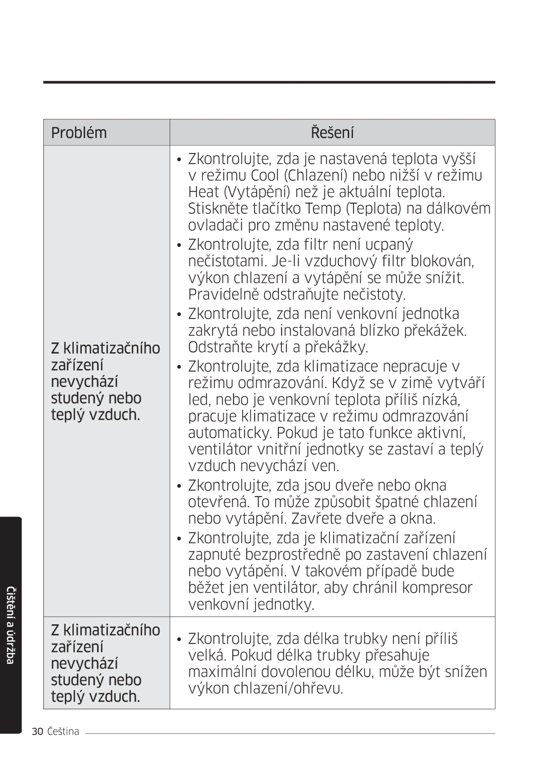 Samsung AR24MSWSAWKNEU, AR24MSWNAWKNEU, AR18MSWNAWKNEU, AR18MSWSAWKNEU, AR07MSWSAURNEU, AR09MSWSAURNEU manual 30 Čeština 