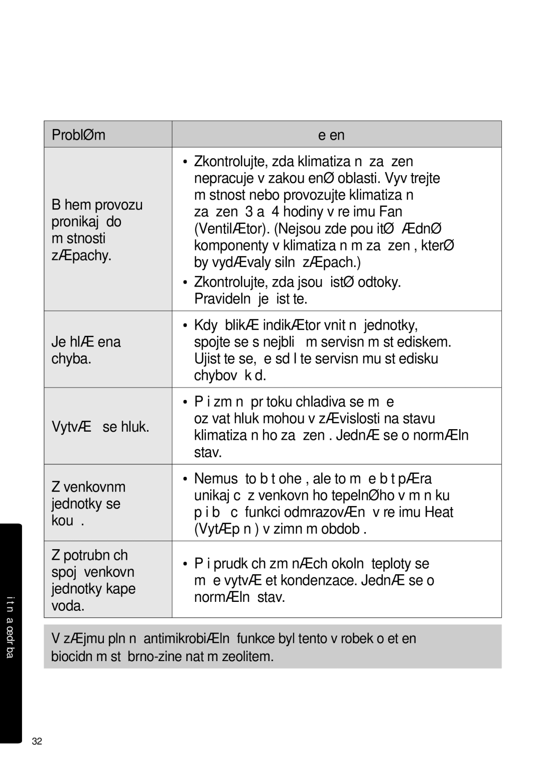 Samsung AR09MSWSAURNEU, AR24MSWNAWKNEU, AR18MSWNAWKNEU, AR18MSWSAWKNEU, AR24MSWSAWKNEU, AR07MSWSAURNEU manual 32 Čeština 