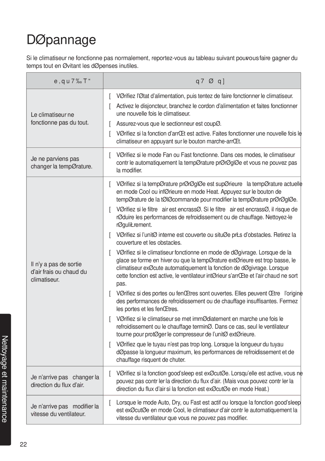 Samsung AR18NSFPEWQNEU, AR24NSFPEWQNEU manual Dépannage 