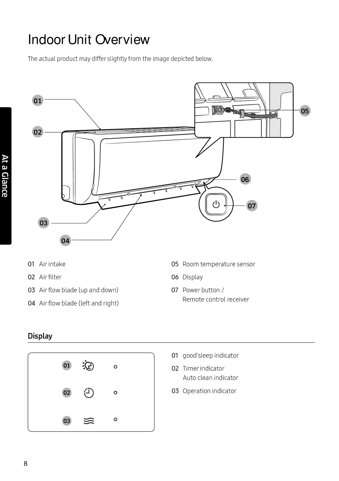 Samsung AR18NVFHEWKXMG, AR24NVFHEWKXMG, AR24NSFHEWKNMG Indoor Unit Overview, Display, Timer indicator, Operation indicator 