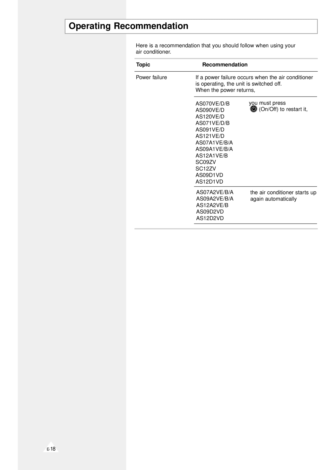 Samsung AS09D1(D2)VD, AS090VE/D, AS091VE/D, AS09A1(A2)VE/B, AS09A1(A2)VA, AS07A1(A2)VA, AS07A1(A2)VE/B Operating Recommendation 