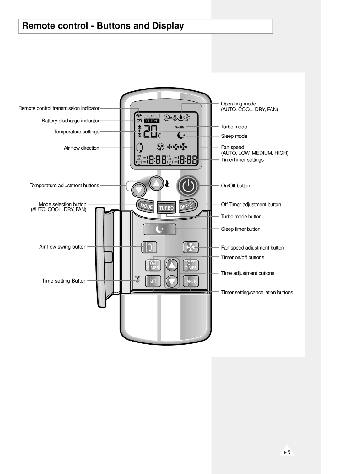 Samsung AS07A1(A2)VA, AS090VE/D, AS091VE/D, AS09A1(A2)VE/B, AS09D1(D2)VD, AS121VE/D Remote control Buttons and Display, Turbo 