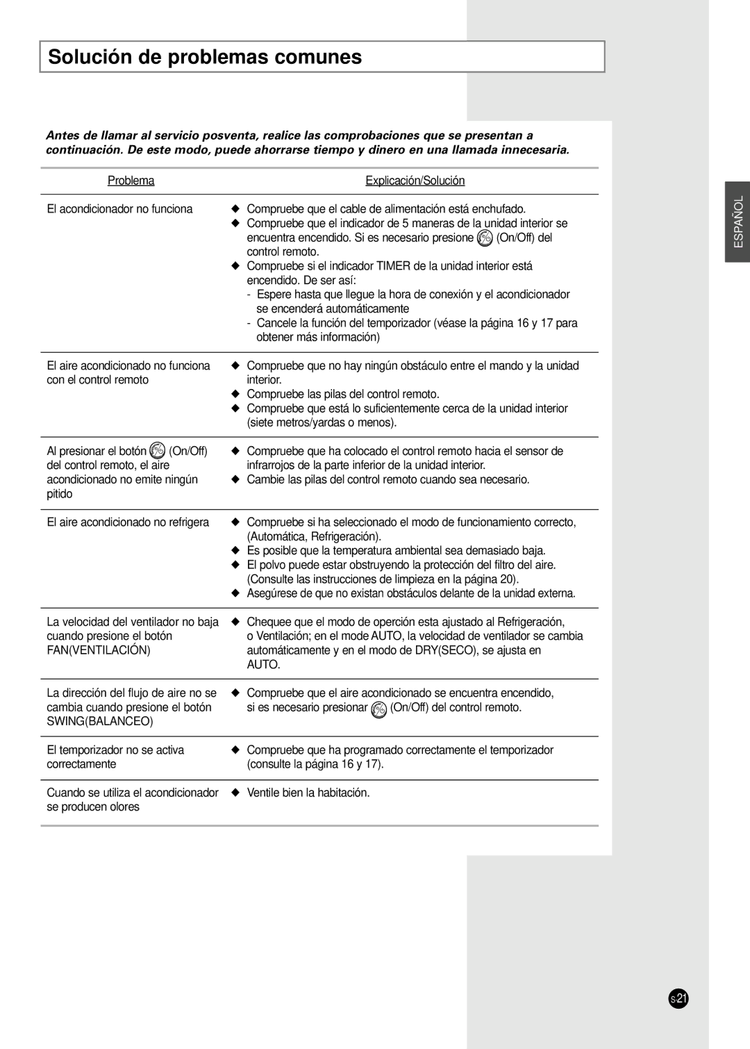 Samsung AST24A2RB/OMI, AS09A6ME/AFR, AS12A6ME/AFR, AST24A2RB/XAP manual Solución de problemas comunes, Auto 