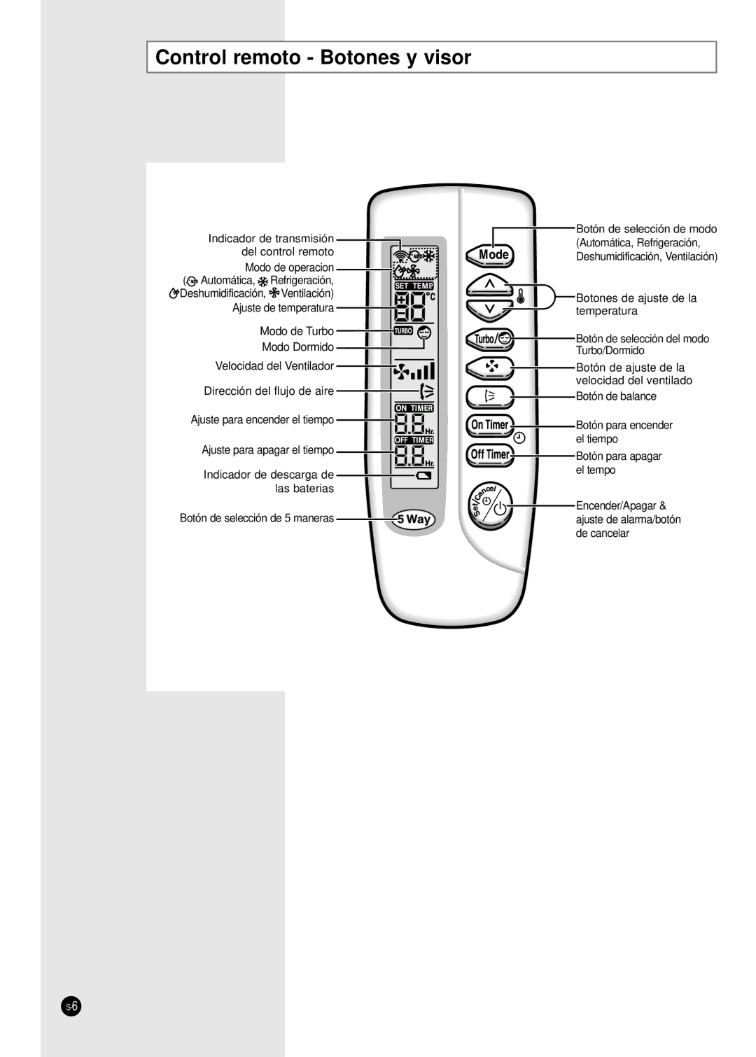 Samsung AS12A6ME/AFR, AS09A6ME/AFR, AST24A2RB/OMI, AST24A2RB/XAP manual Control remoto Botones y visor 