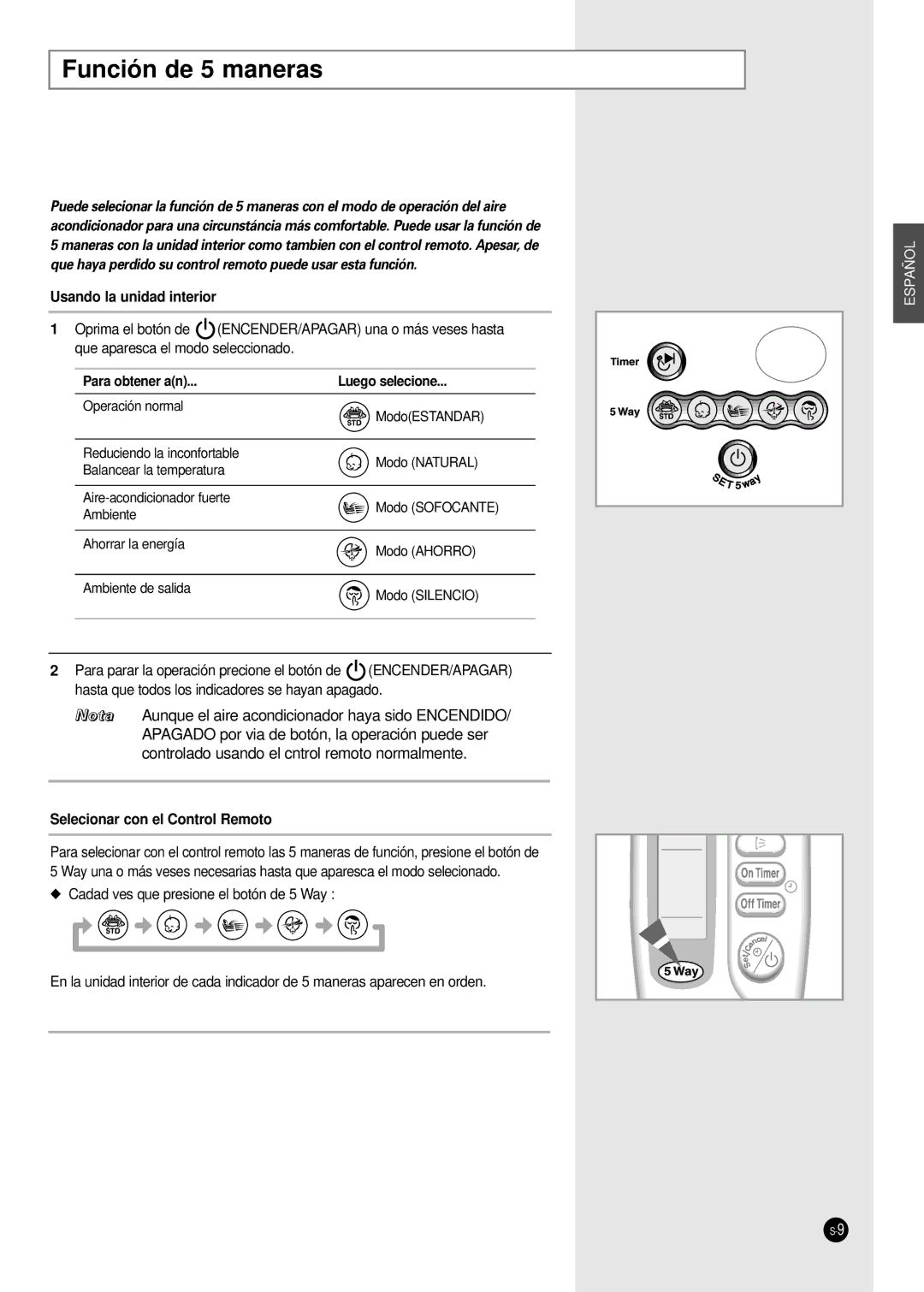 Samsung AST24A2RB/OMI, AS09A6ME/AFR manual Función de 5 maneras, Usando la unidad interior, Para obtener an Luego selecione 