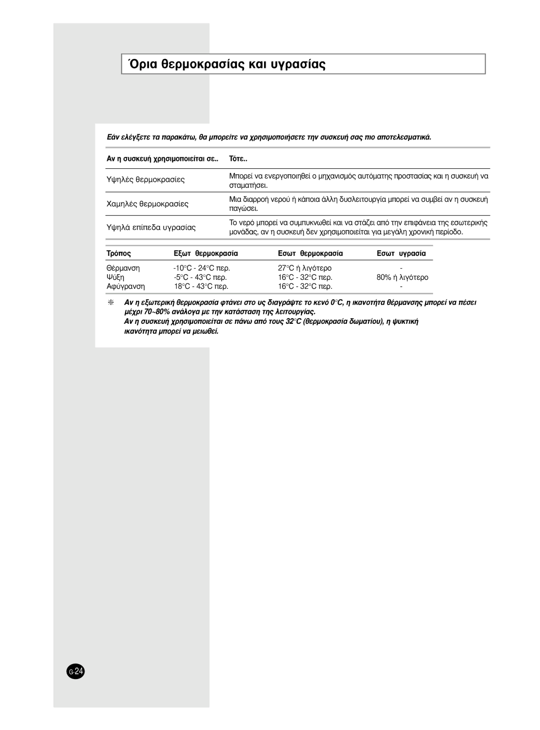 Samsung AS09BPAN, AS09BPAX, AS18BPAN, AS18BPAX manual ŸÚÈ· ıÂÚÌÔÎÚ·Û›·˜ Î·È ˘ÁÚ·Û›·˜, Ûù·Ì·Ù‹Ûâè, ·Áòûâè, £¤Úì·Óûë, Aê‡Áú·Óûë 