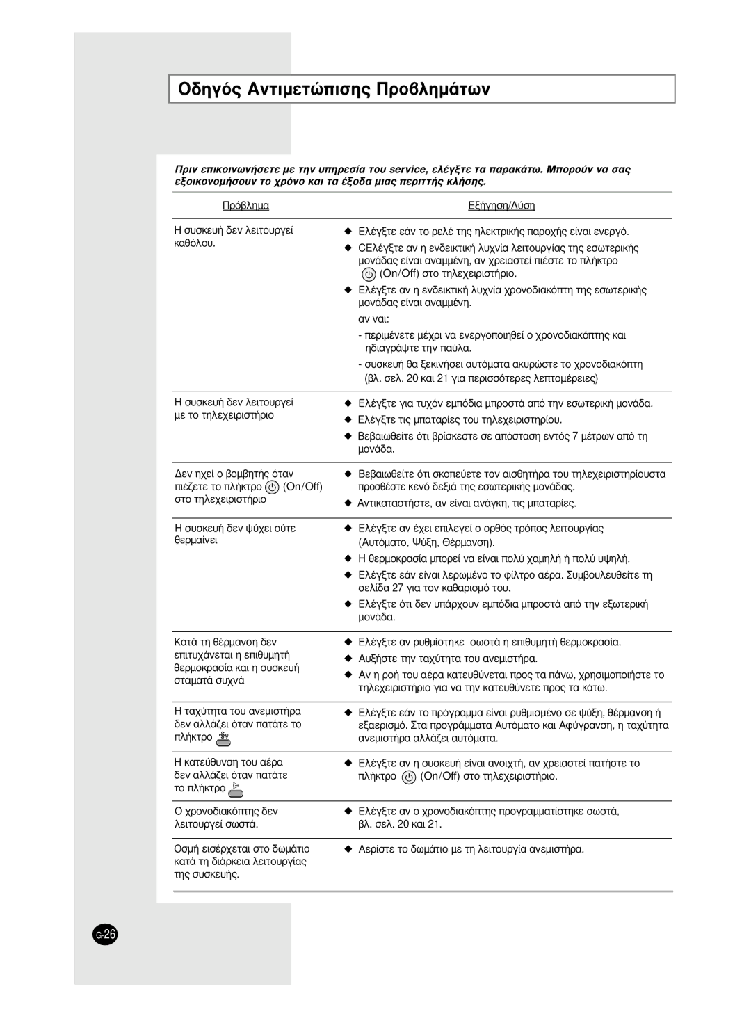 Samsung AS18BPAN, AS09BPAN, AS09BPAX, AS18BPAX manual √‰ËÁﬁ˜ ∞ÓÙÈÌÂÙÒÈÛË˜ ¶ÚÔ‚ÏËÌ¿ÙˆÓ 