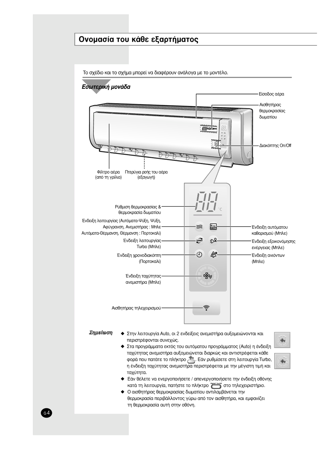 Samsung AS09BPAN manual √ÓÔÌ·Û›· ÙÔ˘ Î¿ıÂ ÂÍ·ÚÙ‹Ì·ÙÔ˜, ¶Ôúùôî·Ï›, ·Ù¿ Ùë Ïâèùô˘Úá›·, ·Ù‹Ûùâ Ùô Ï‹Îùúô Ûùô Ùëïâ¯Âèúèûù‹Úèô 