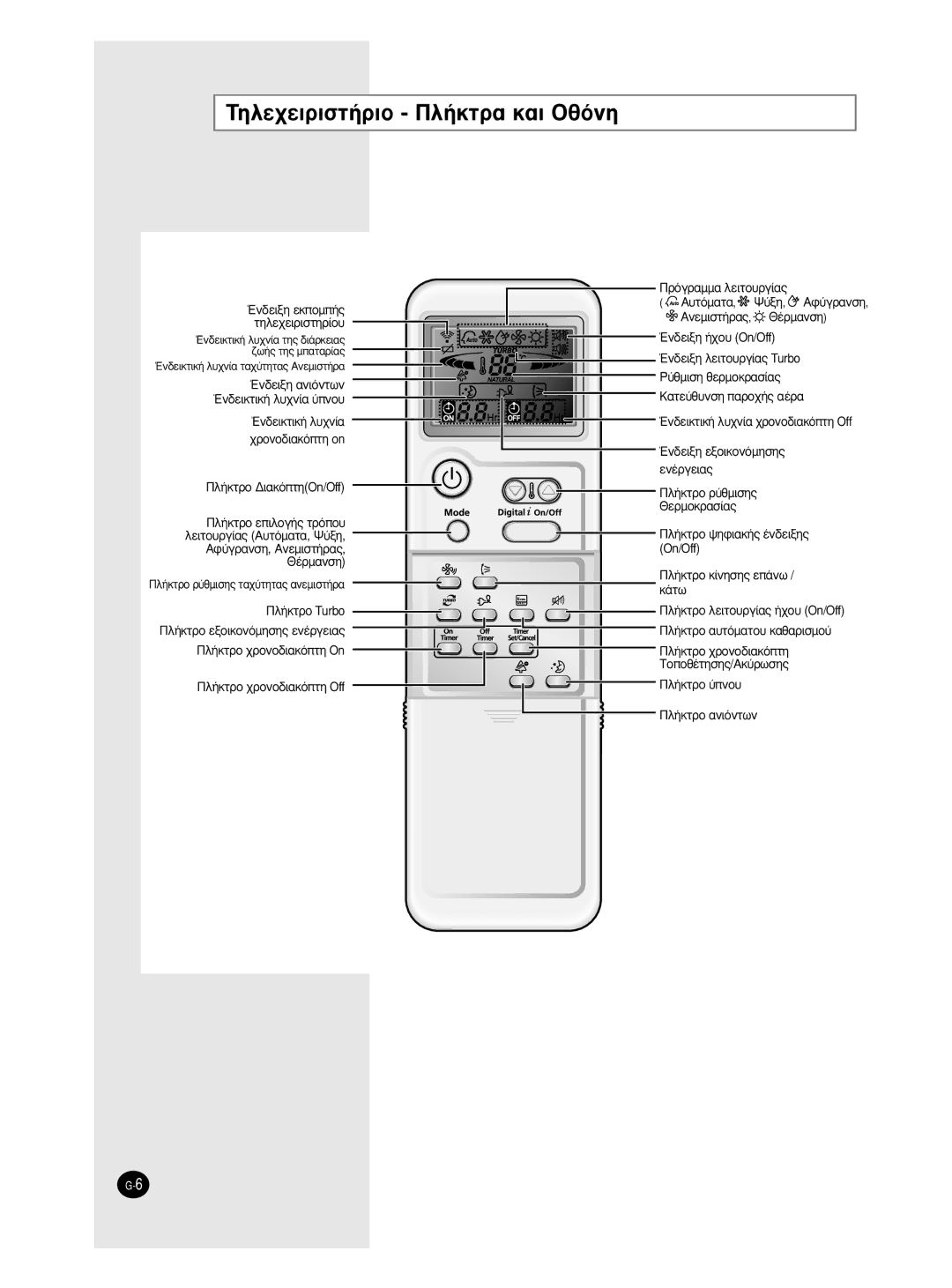 Samsung AS18BPAN, AS09BPAN TËÏÂ¯ÂÈÚÈÛÙ‹ÚÈÔ ¶Ï‹ÎÙÚ· Î·È OıﬁÓË, Œó‰Âèíë Âîôì‹˜ Ùëïâ¯Âèúèûùëú›Ô˘, ¶ÚﬁÁÚ·ÌÌ· ÏÂÈÙÔ˘ÚÁ›·˜ 