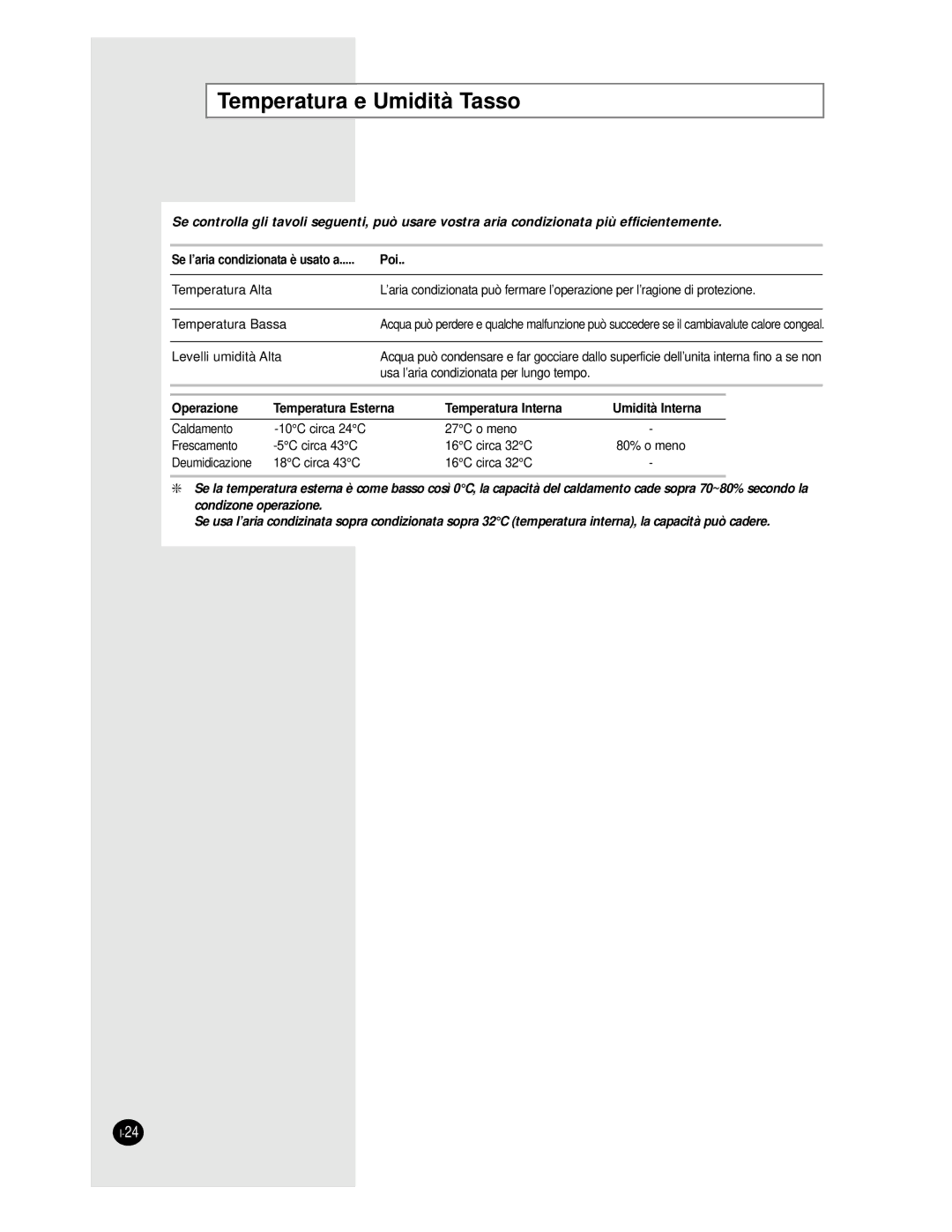 Samsung AS09BPAN, AS24BPAX, AS24BPAN, AS12BPAN, AS18BPAN, AS18BPAX manual Temperatura e Umidità Tasso, Poi 