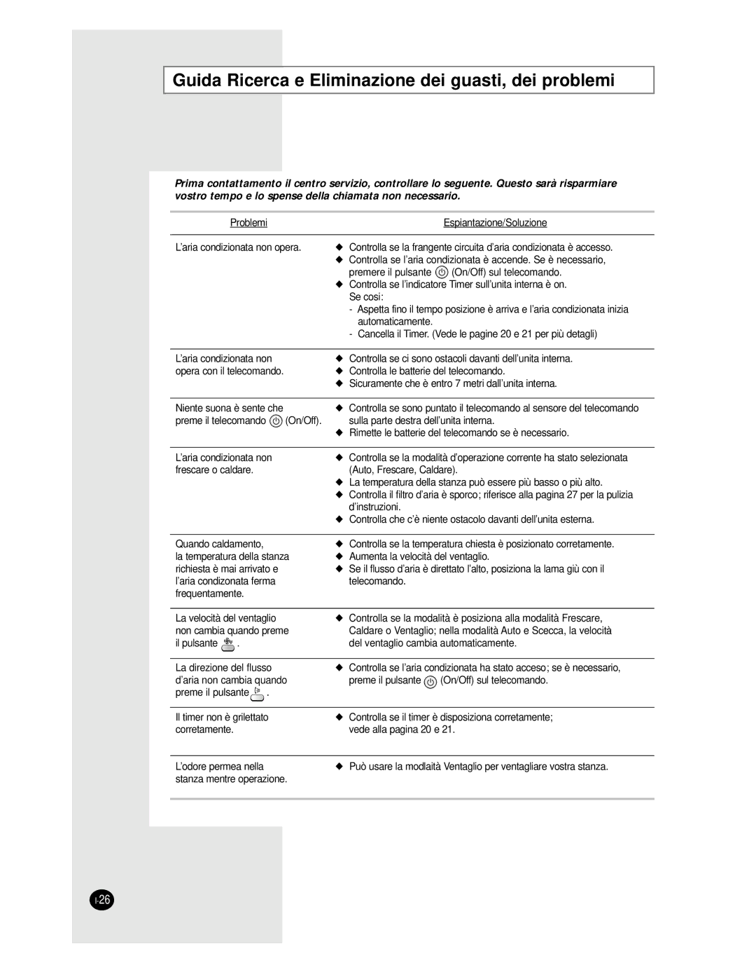 Samsung AS24BPAN, AS09BPAN, AS24BPAX, AS12BPAN, AS18BPAN, AS18BPAX manual Guida Ricerca e Eliminazione dei guasti, dei problemi 