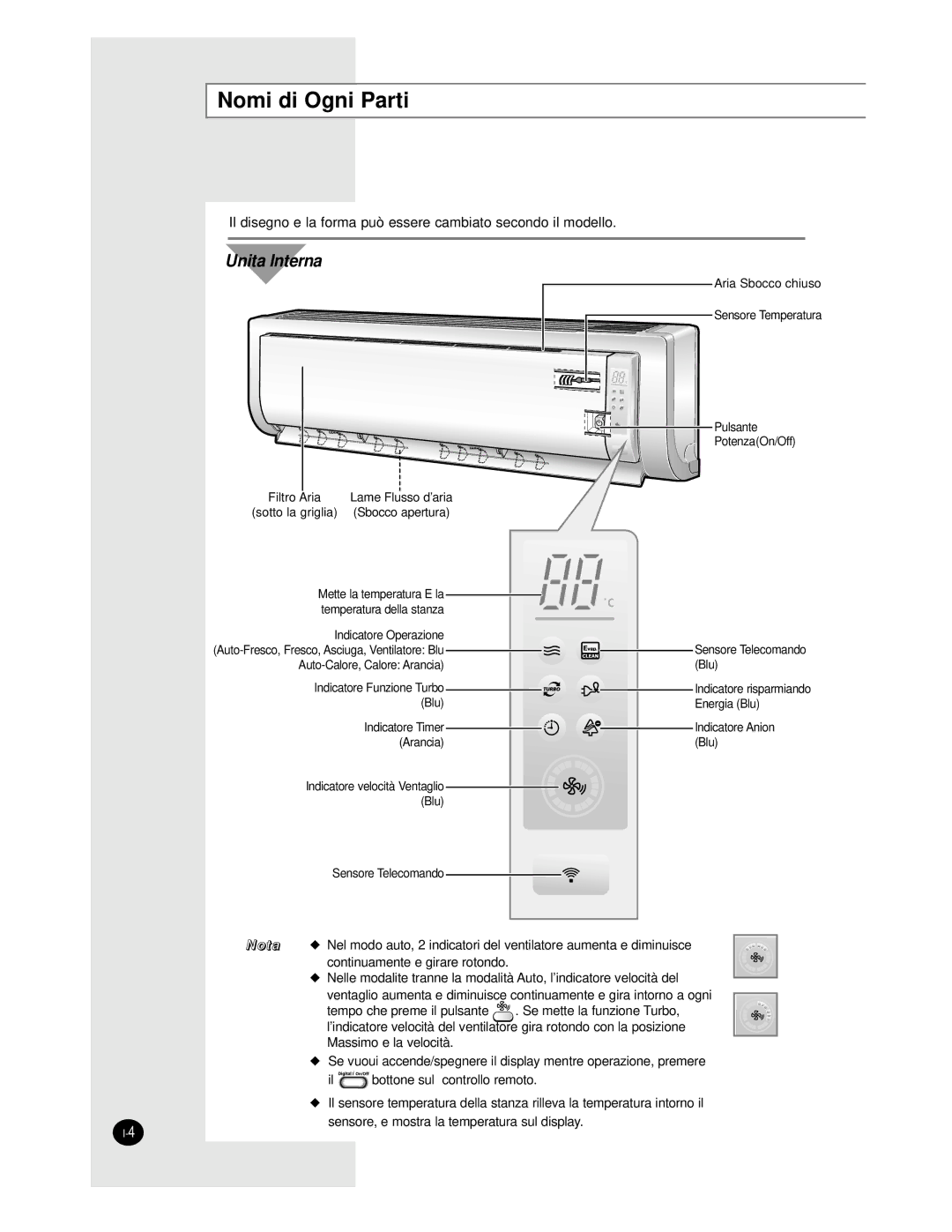 Samsung AS18BPAN, AS09BPAN, AS24BPAX, AS24BPAN, AS12BPAN, AS18BPAX manual Nomi di Ogni Parti, Unita Interna 