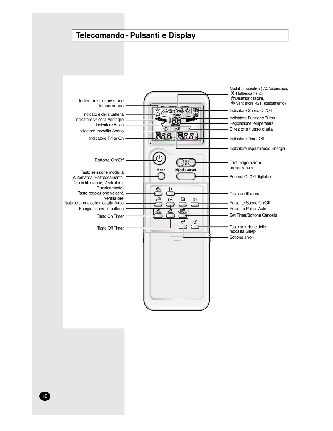 Samsung AS09BPAN, AS24BPAX, AS24BPAN, AS12BPAN, AS18BPAN Telecomando Pulsanti e Display, Indicatore Timer On Bottone On/Off 