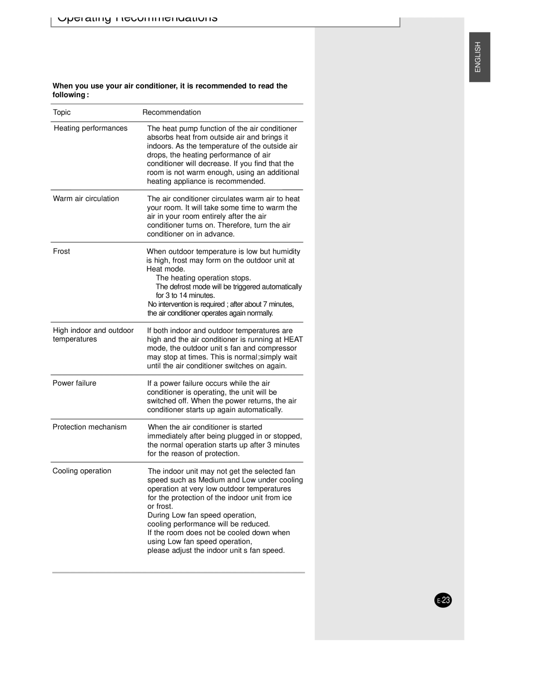 Samsung AS18BPAX, AS09BPAN, AS24BPAX, AS24BPAN, AS12BPAN, AS18BPAN manual Operating Recommendations, Topic Recommendation 