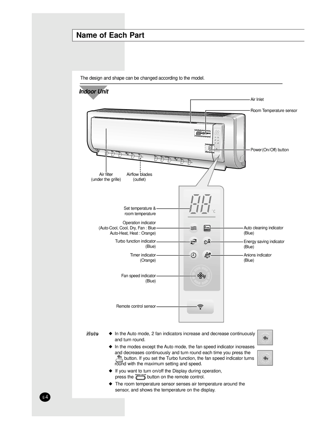 Samsung AS18BPAN, AS09BPAN, AS24BPAX, AS24BPAN, AS12BPAN, AS18BPAX manual Name of Each Part, Indoor Unit 