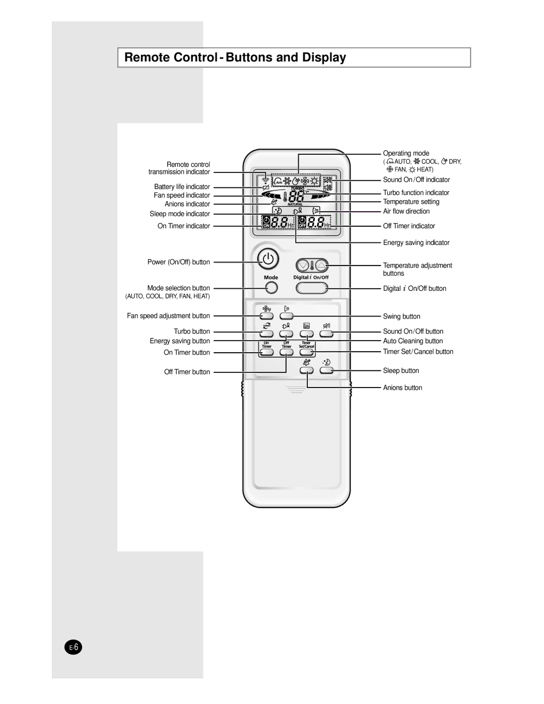 Samsung AS09BPAN, AS24BPAX, AS24BPAN, AS12BPAN, AS18BPAN, AS18BPAX manual Remote Control Buttons and Display 