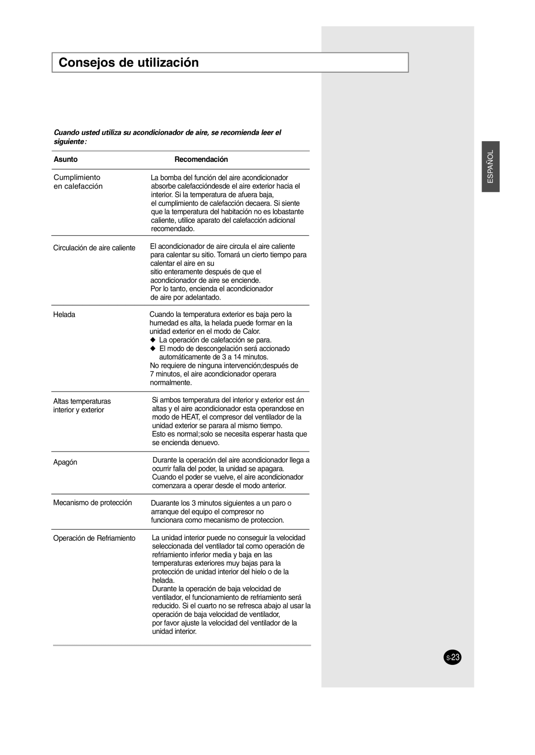 Samsung AS18BPAX, AS09BPAN, AS24BPAX, AS24BPAN, AS12BPAN, AS18BPAN manual Consejos de utilización, Asunto Recomendación 