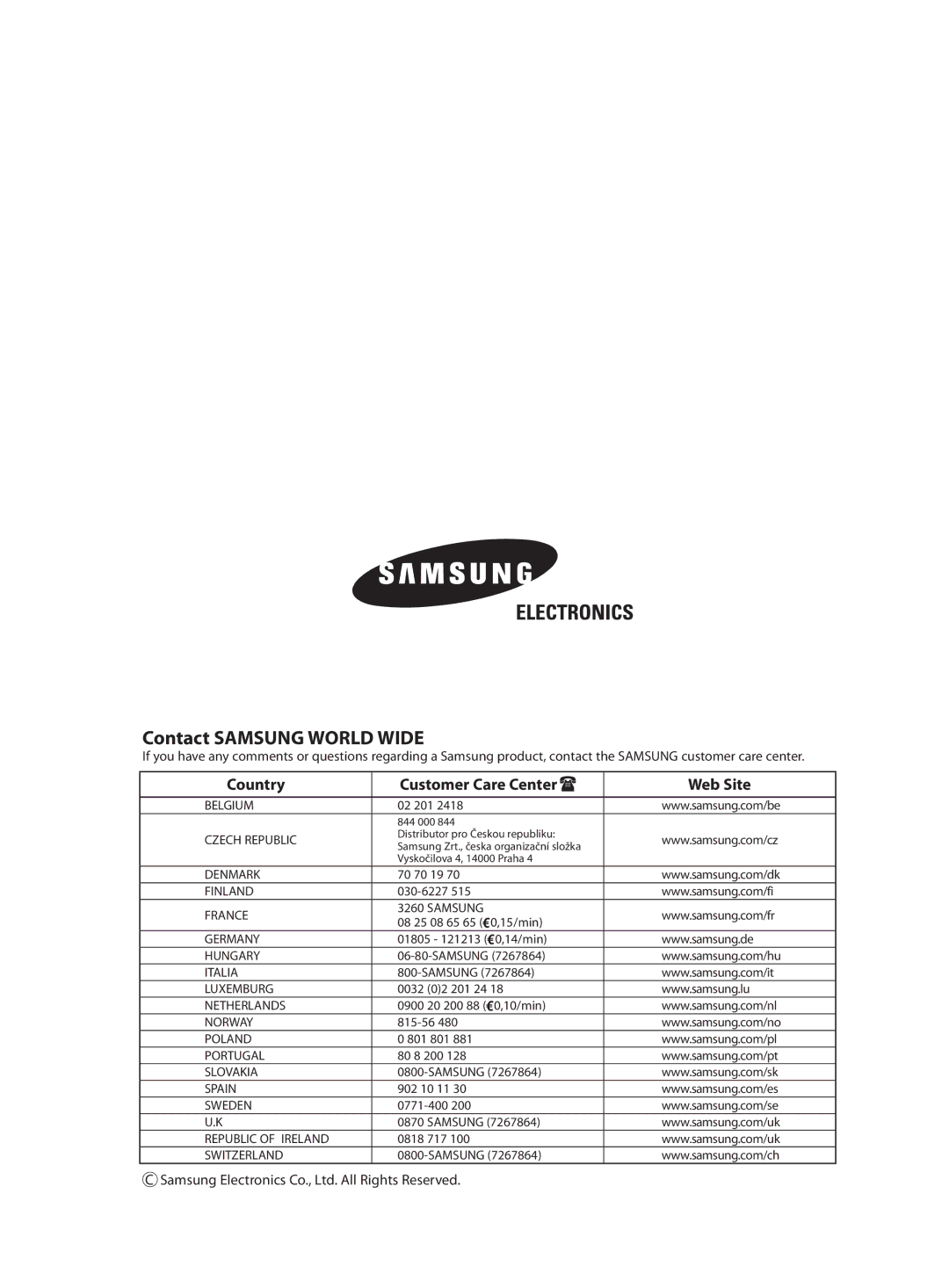 Samsung AS18BPAN, AS09BPAN, AS24BPAX, AS24BPAN, AS12BPAN, AS18BPAX manual Contact Samsung World Wide 