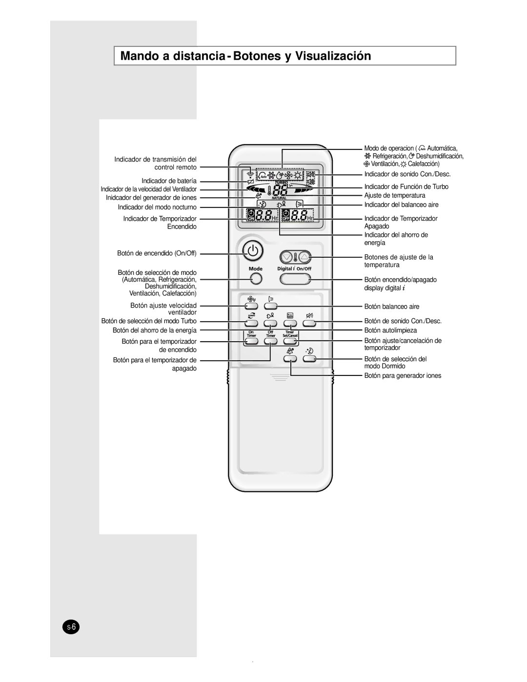 Samsung AS09BPAN, AS24BPAX, AS24BPAN, AS12BPAN, AS18BPAN, AS18BPAX manual Mando a distancia Botones y Visualización 