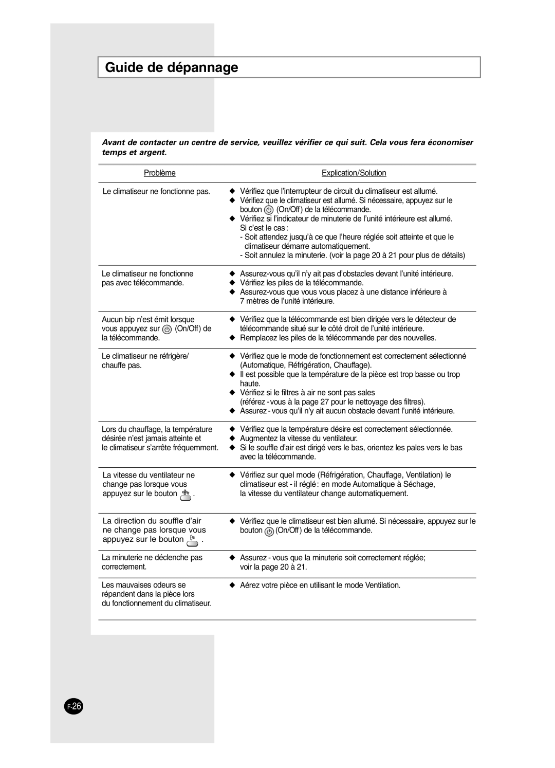 Samsung AS24BPAN, AS09BPAN, AS24BPAX, AS12BPAX, AS12BPAN, AS09BPAX, AS18BPAN, AS18BPAX manual Guide de dépannage 