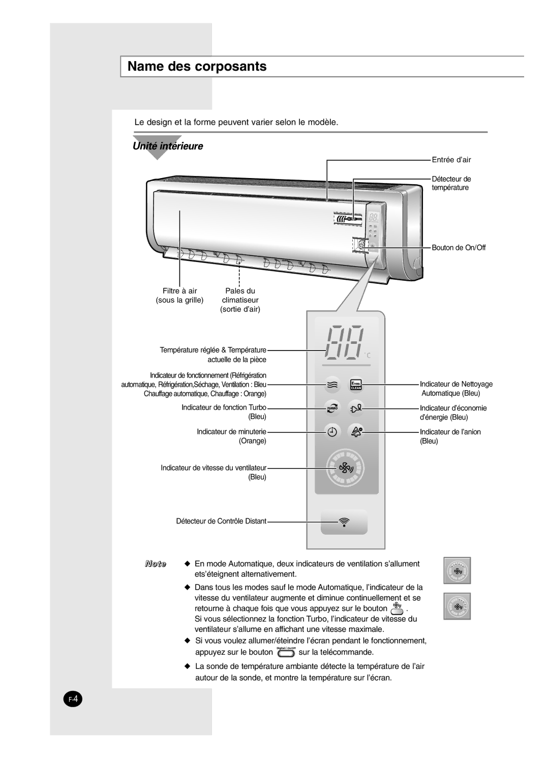 Samsung AS12BPAN, AS09BPAN, AS24BPAX, AS24BPAN, AS12BPAX, AS09BPAX, AS18BPAN, AS18BPAX Name des corposants, Unité intérieure 