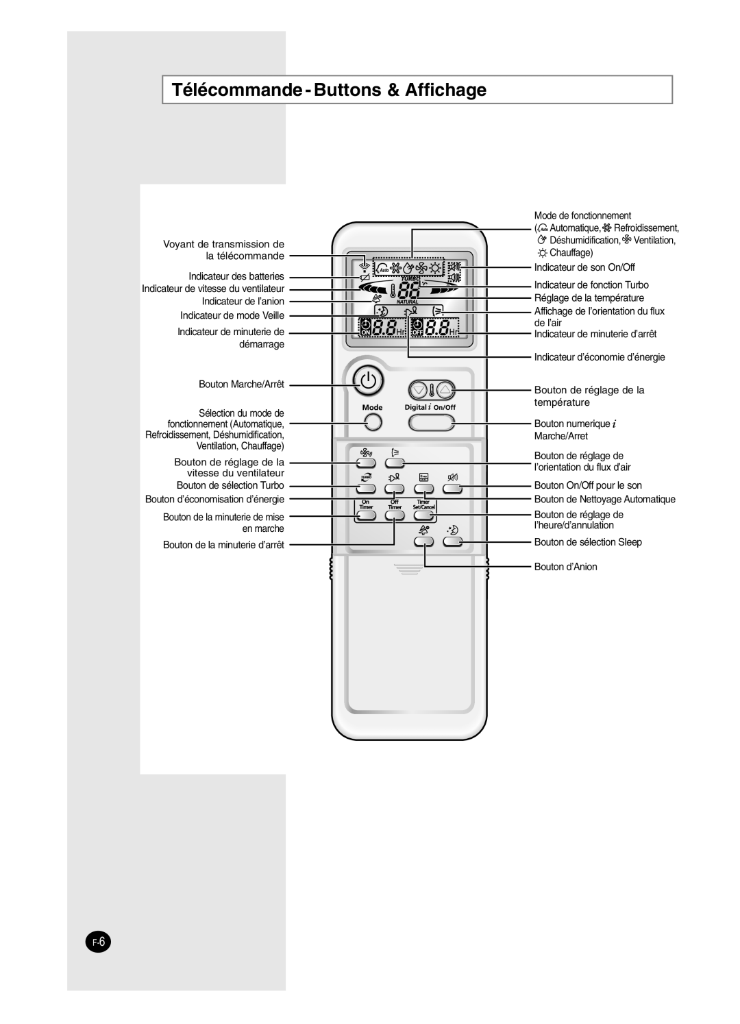 Samsung AS18BPAN, AS09BPAN manual Télécommande Buttons & Affichage, Indicateur de minuterie de démarrage Bouton Marche/Arrêt 