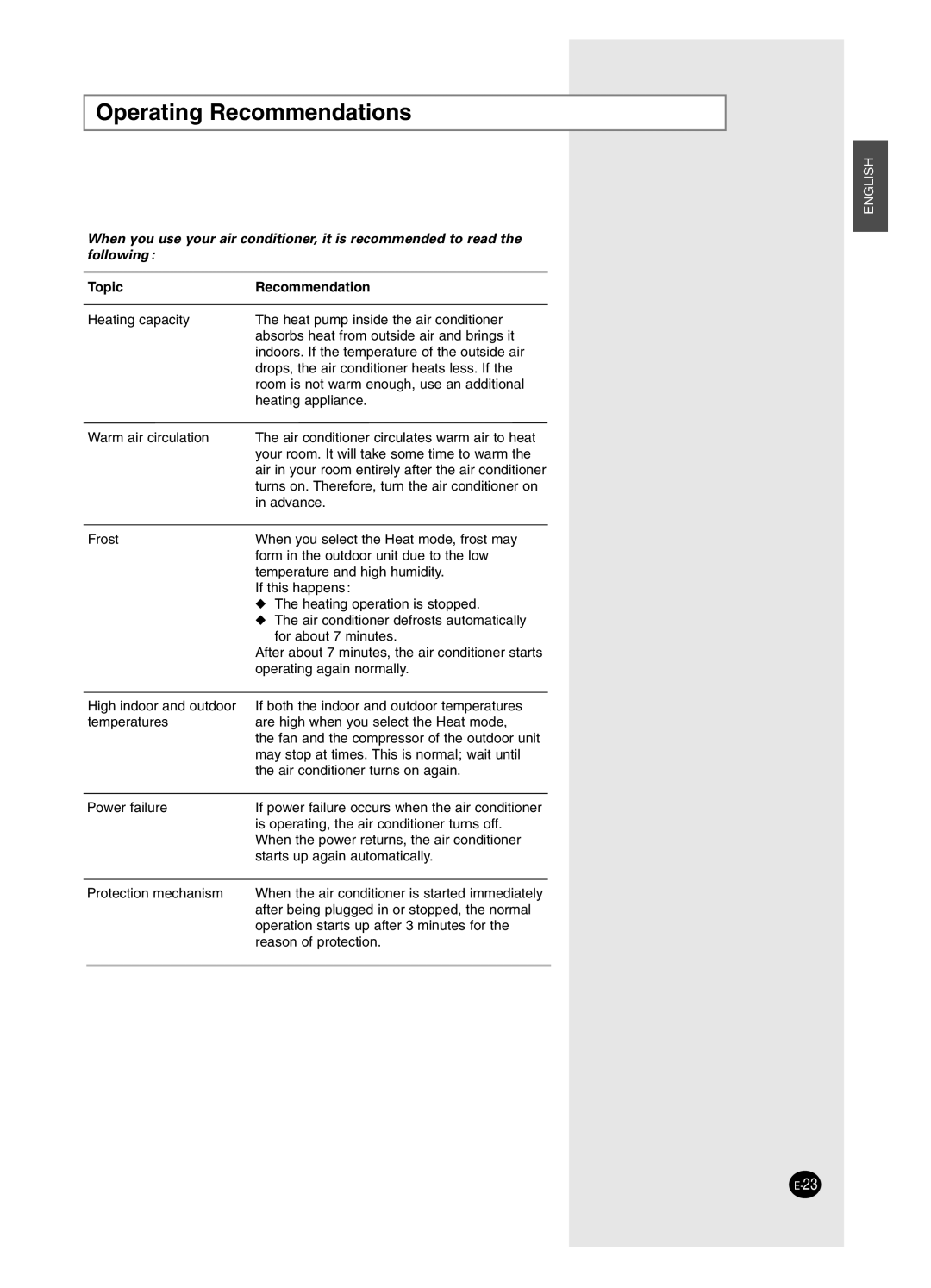 Samsung AS18BPAX, AS09BPAN, AS24BPAX, AS24BPAN, AS12BPAX, AS12BPAN, AS09BPAX Operating Recommendations, Topic Recommendation 