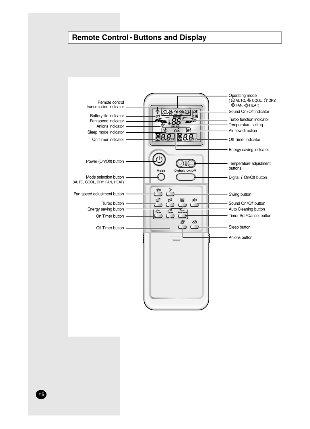 Samsung AS18BPAN, AS09BPAN, AS24BPAX, AS24BPAN, AS12BPAX, AS12BPAN, AS09BPAX, AS18BPAX manual Remote Control Buttons and Display 