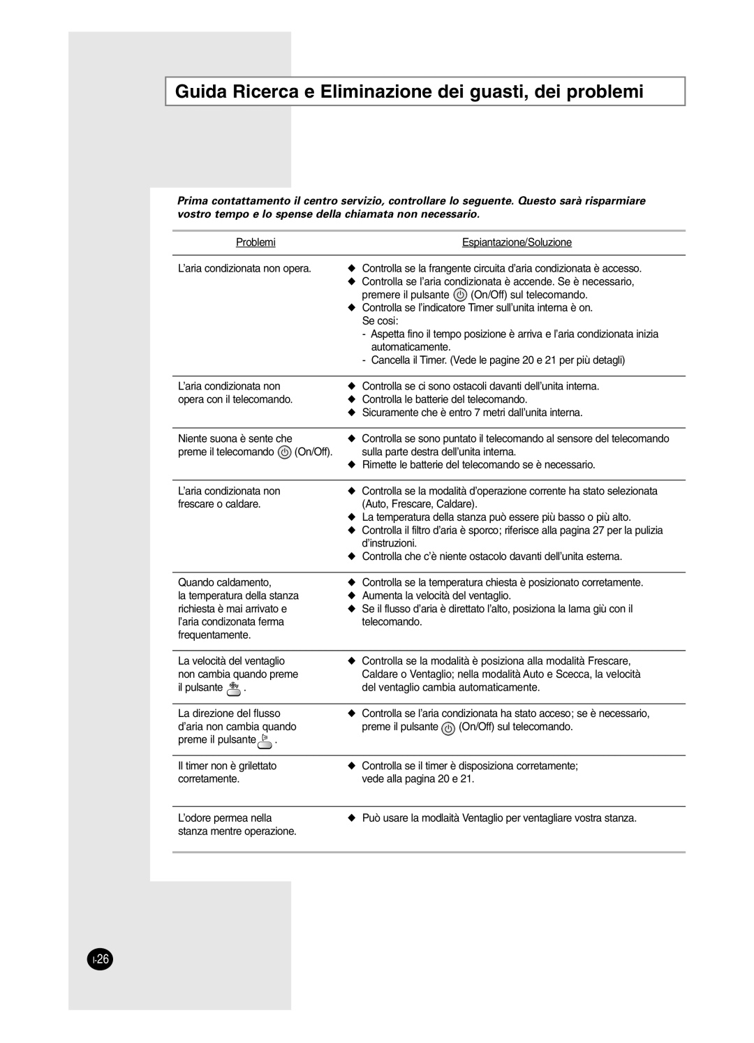 Samsung AS24BPAN, AS09BPAN, AS24BPAX, AS12BPAX, AS12BPAN, AS09BPAX manual Guida Ricerca e Eliminazione dei guasti, dei problemi 