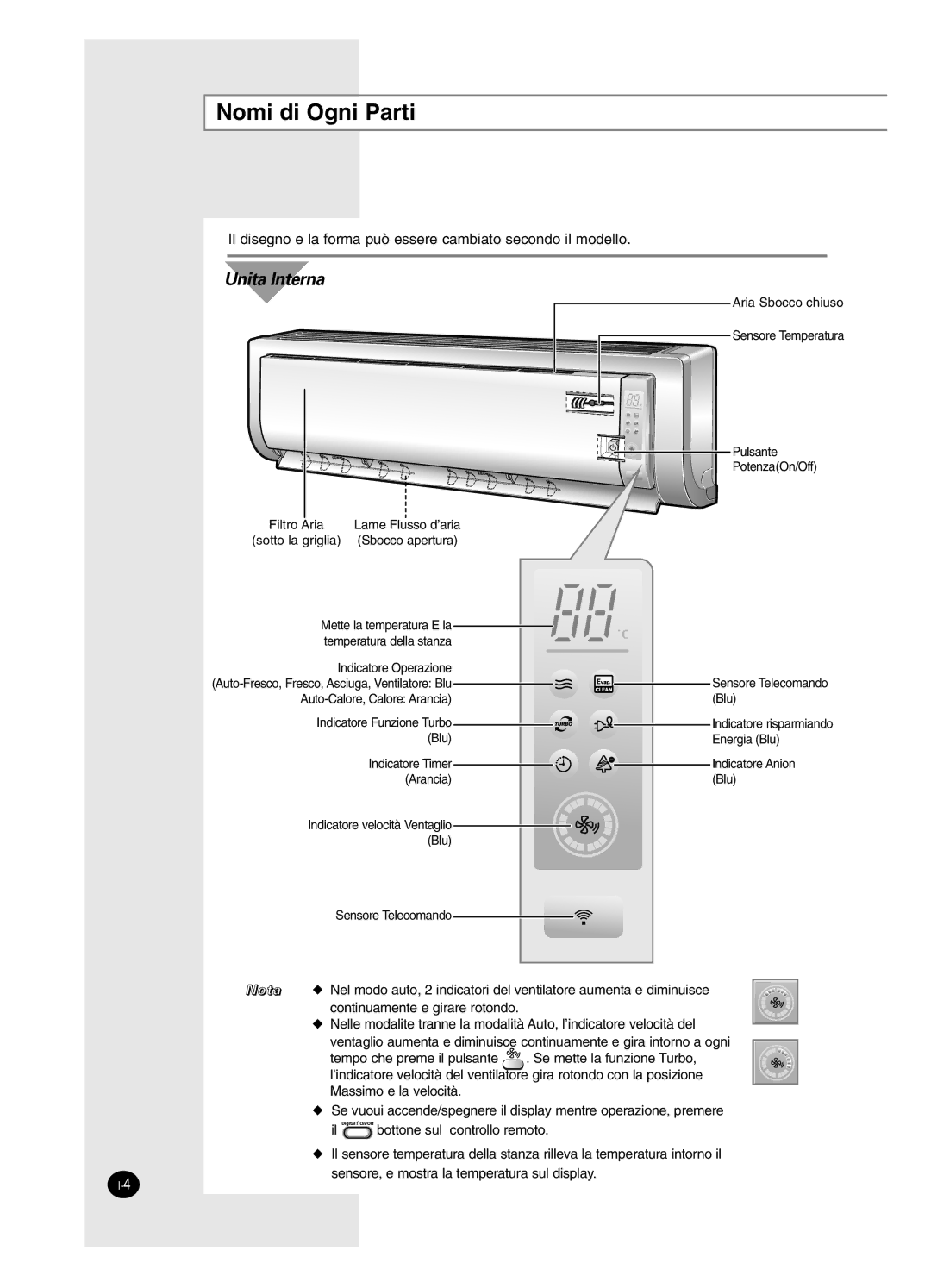 Samsung AS12BPAN, AS09BPAN, AS24BPAX, AS24BPAN, AS12BPAX, AS09BPAX, AS18BPAN, AS18BPAX manual Nomi di Ogni Parti, Unita Interna 